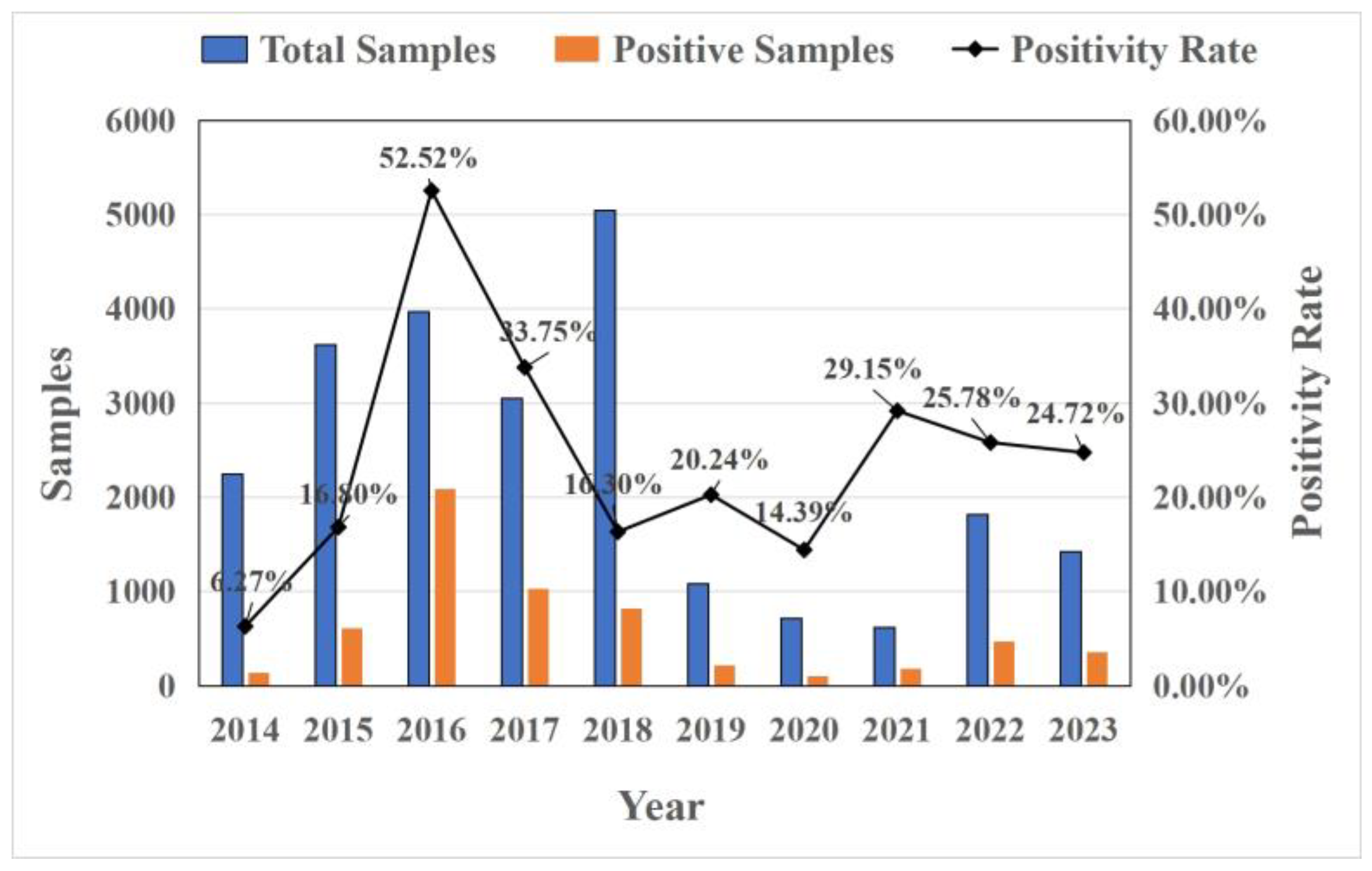 Vetsci 11 00456 g002 Vetsci 11 00456 g002