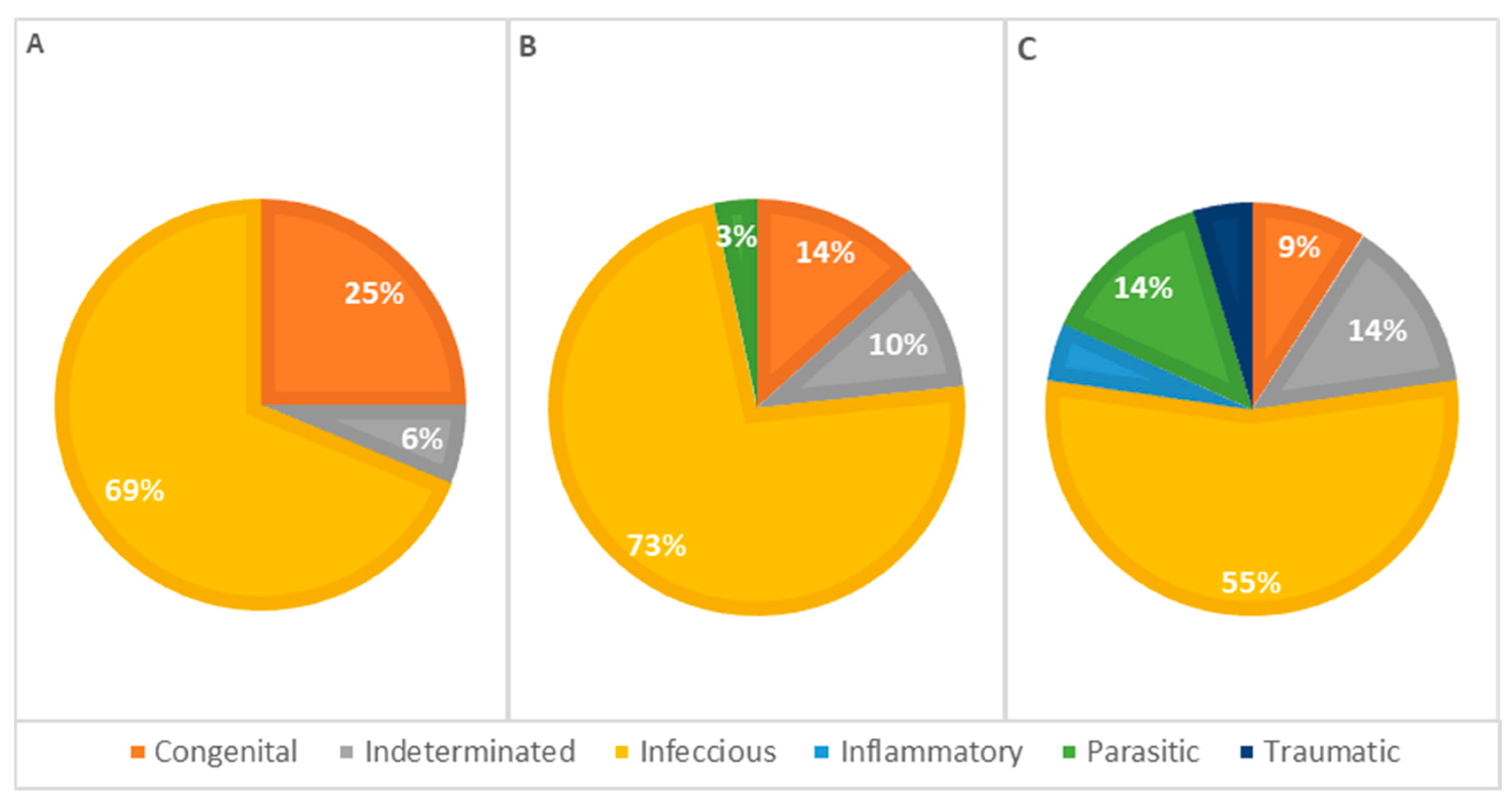 Vetsci 11 00461 g007 Vetsci 11 00461 g007