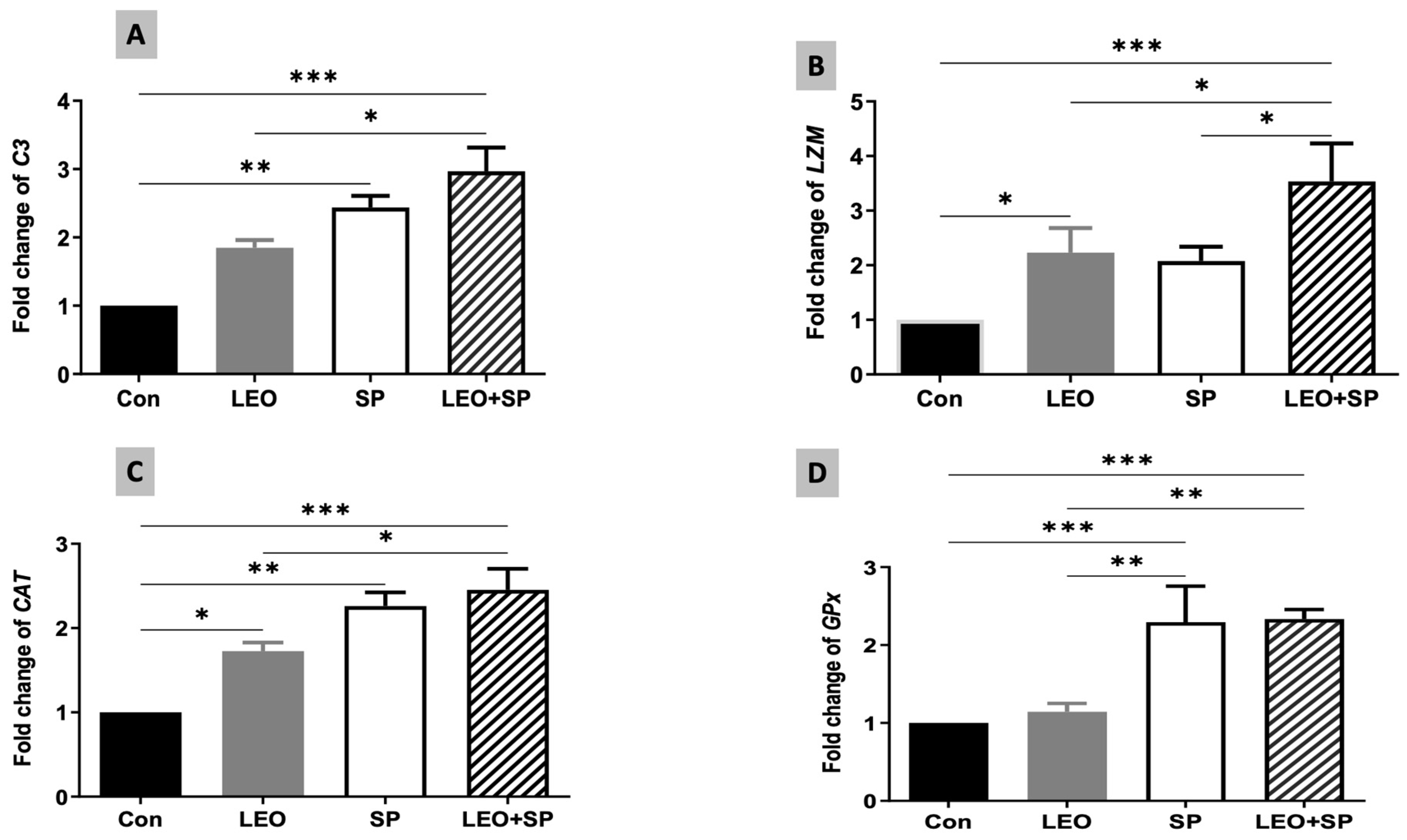Vetsci 11 00474 g005