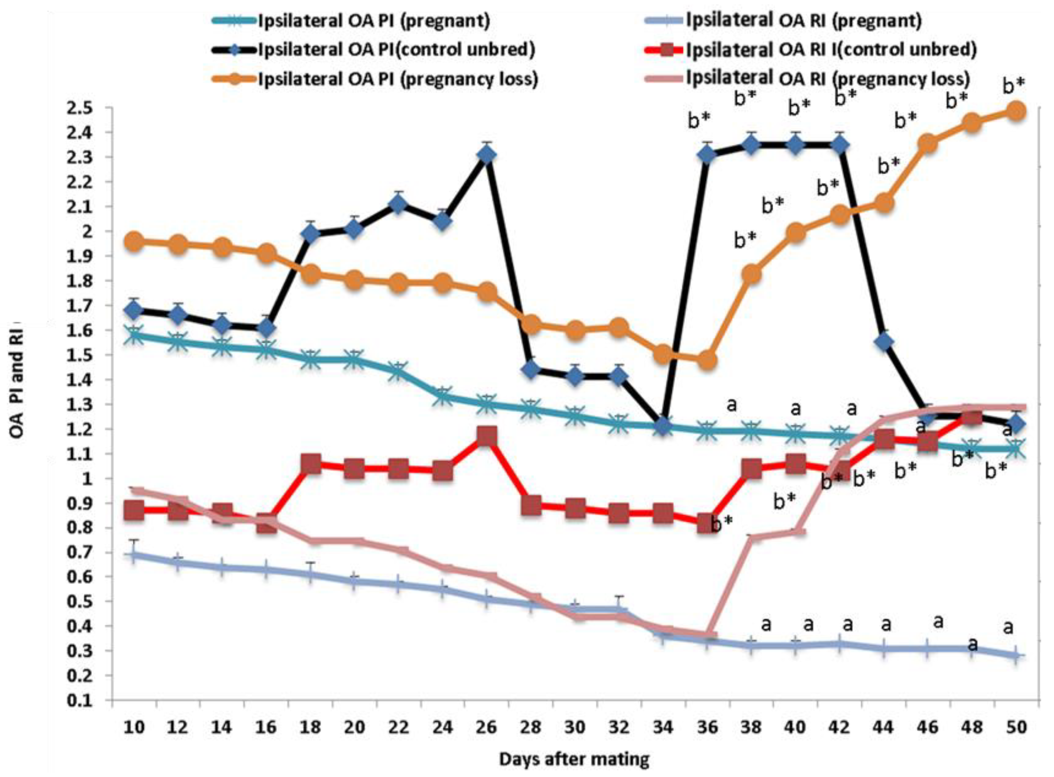 Vetsci 11 00479 g004