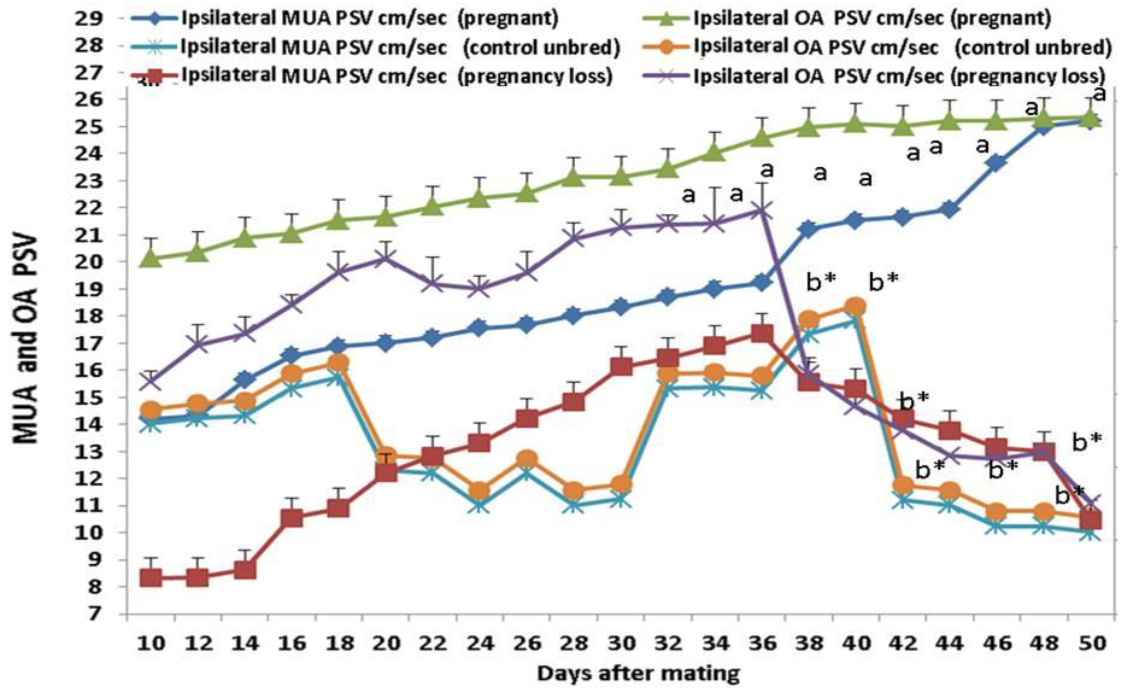 Vetsci 11 00479 g005