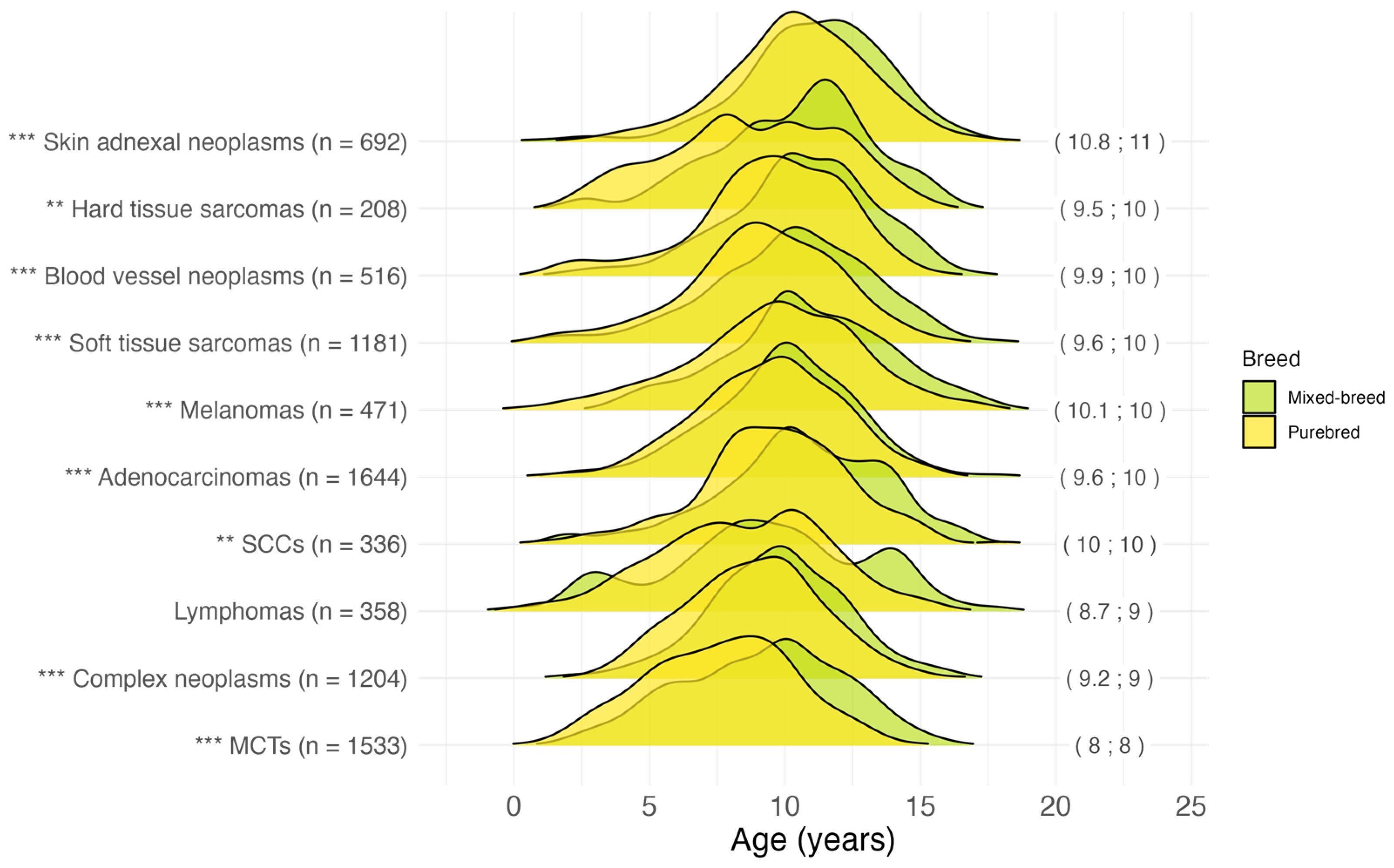 Vetsci 11 00485 g004