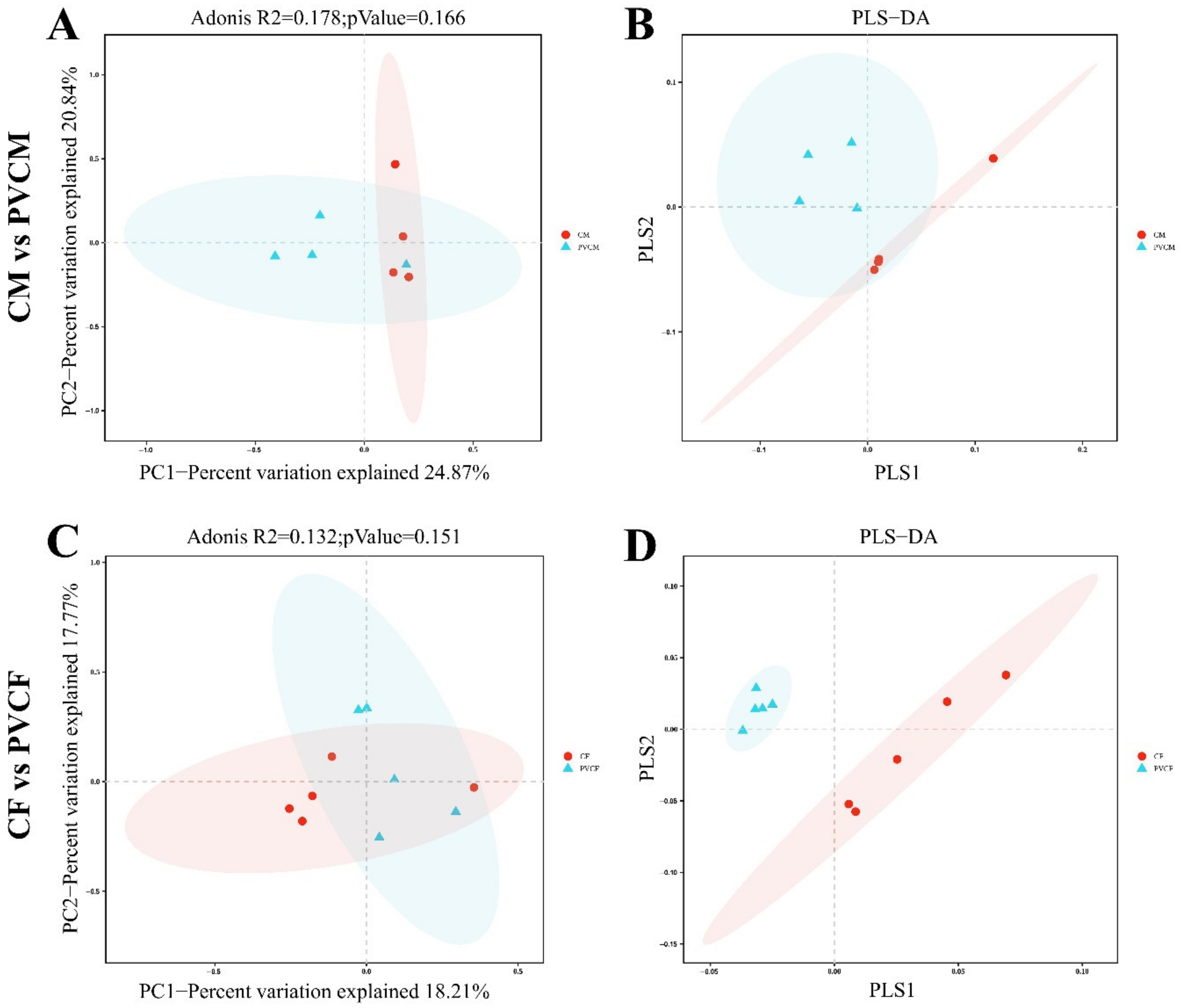 Vetsci 11 00488 g007