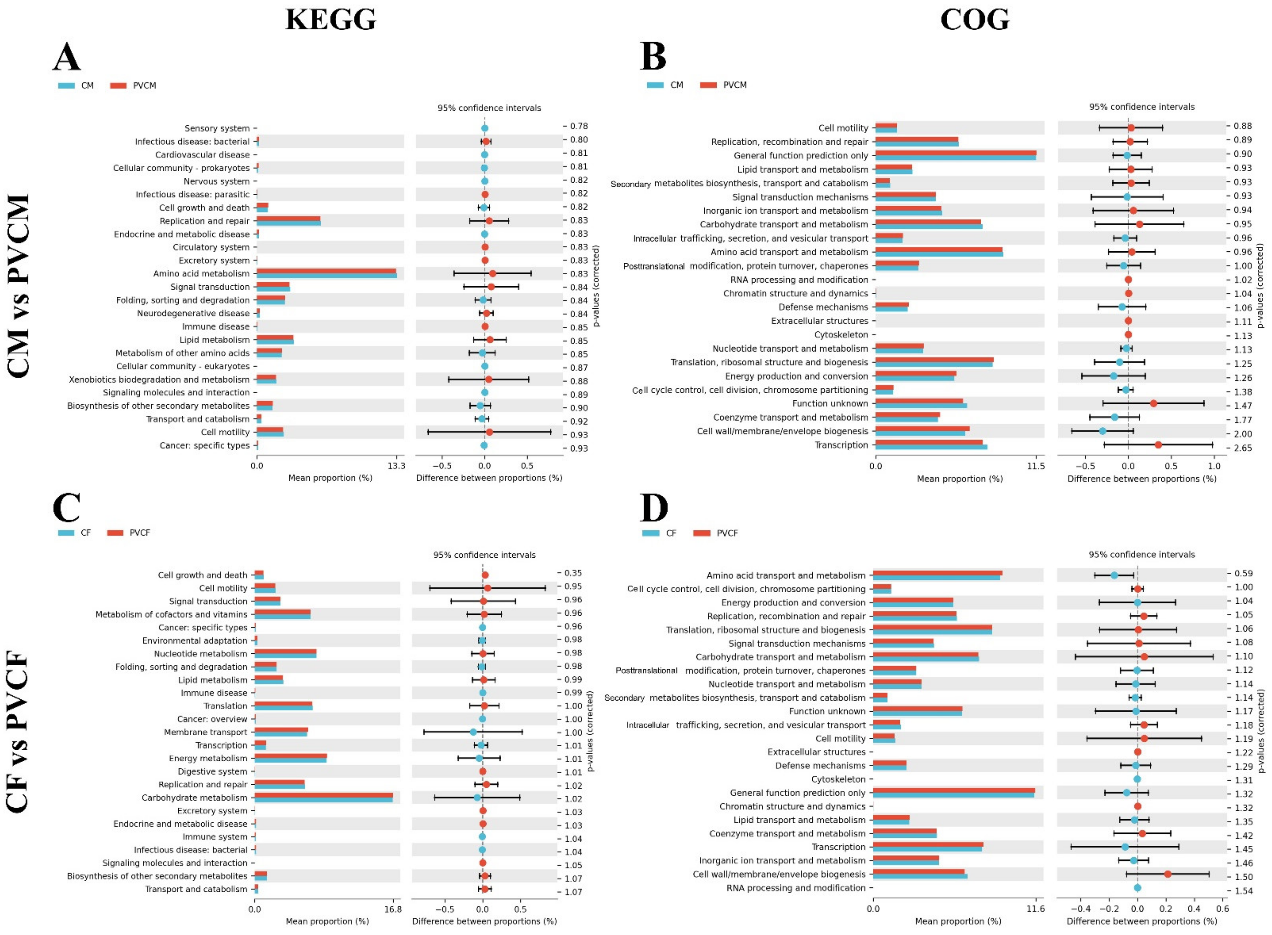 Vetsci 11 00488 g008