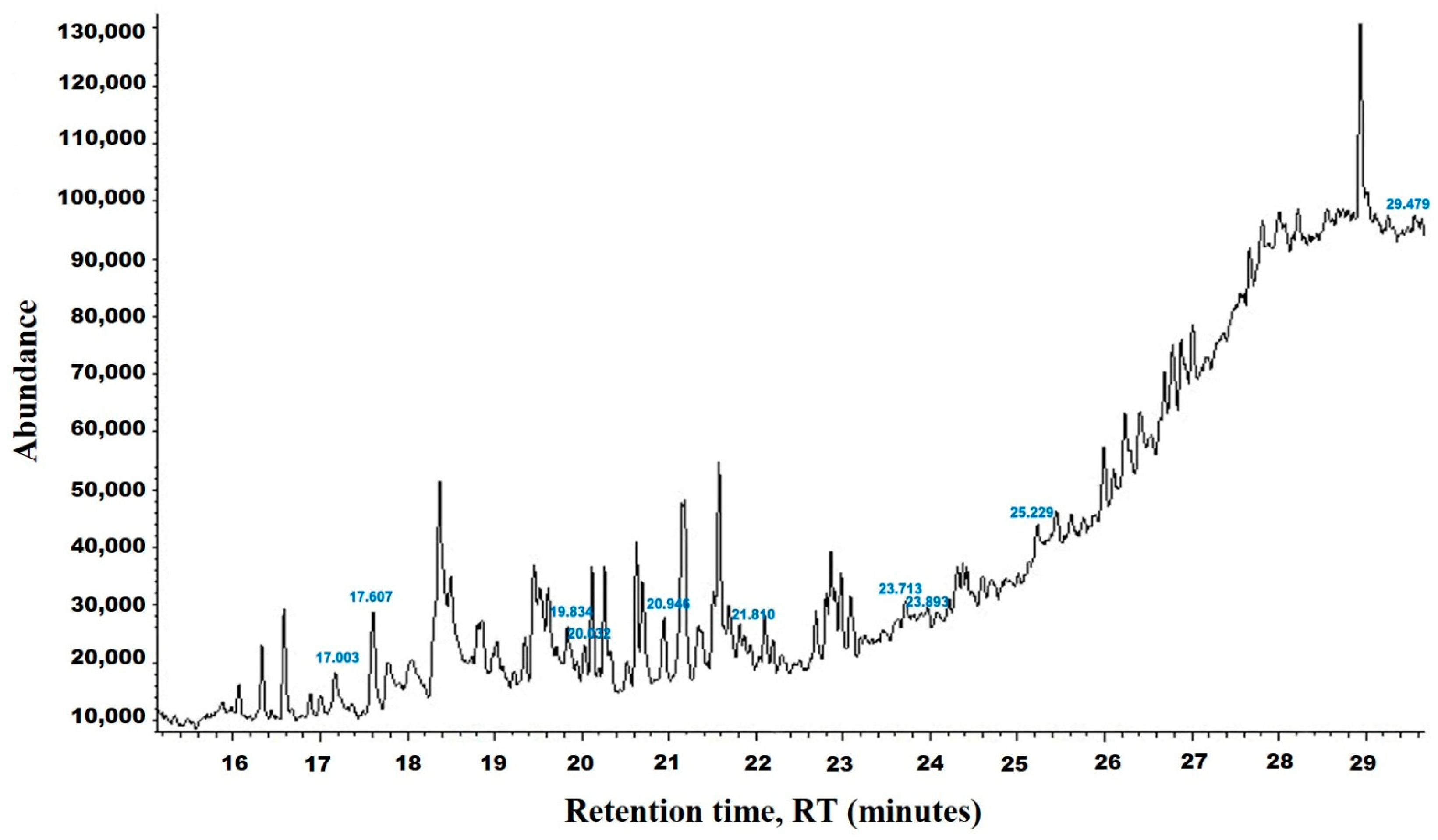 Vetsci 11 00490 g001