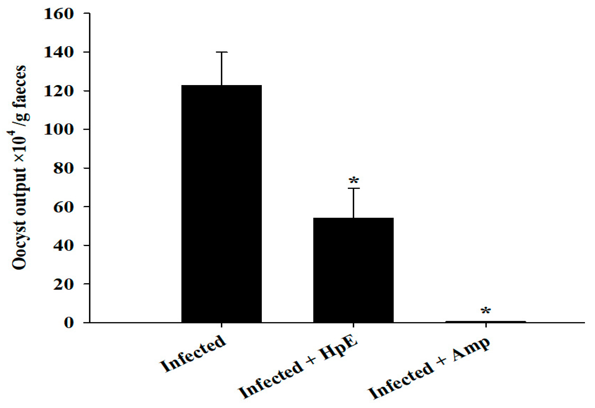 Vetsci 11 00490 g002