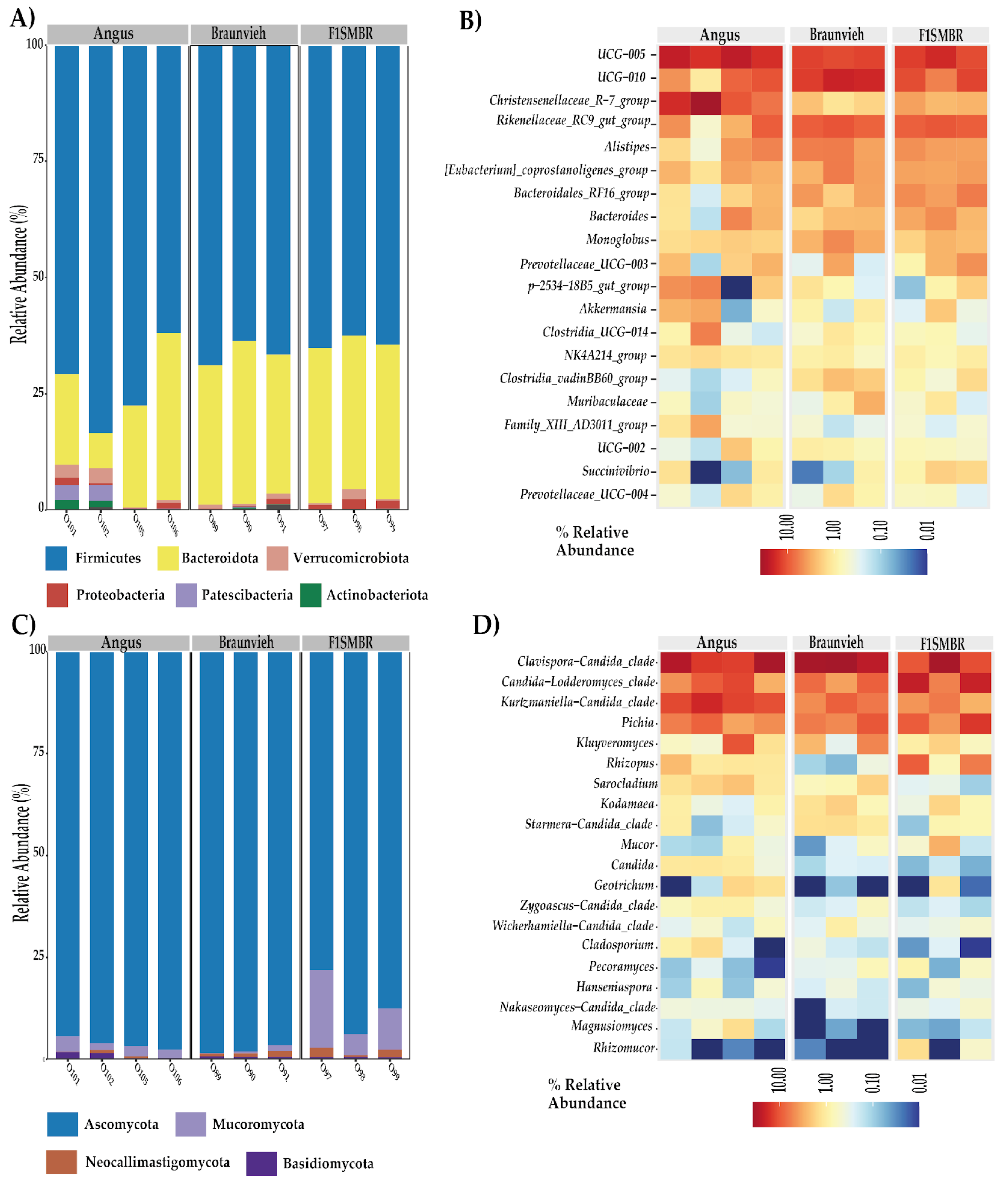 Vetsci 11 00608 g003