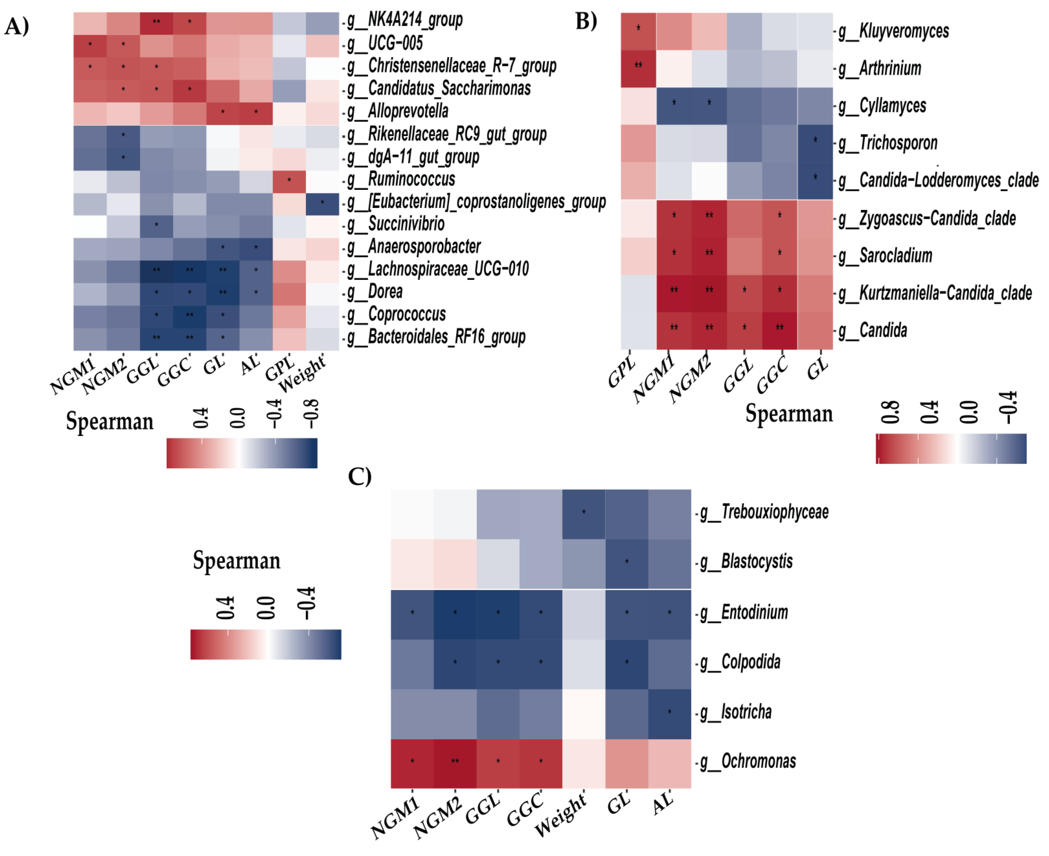 Vetsci 11 00608 g004