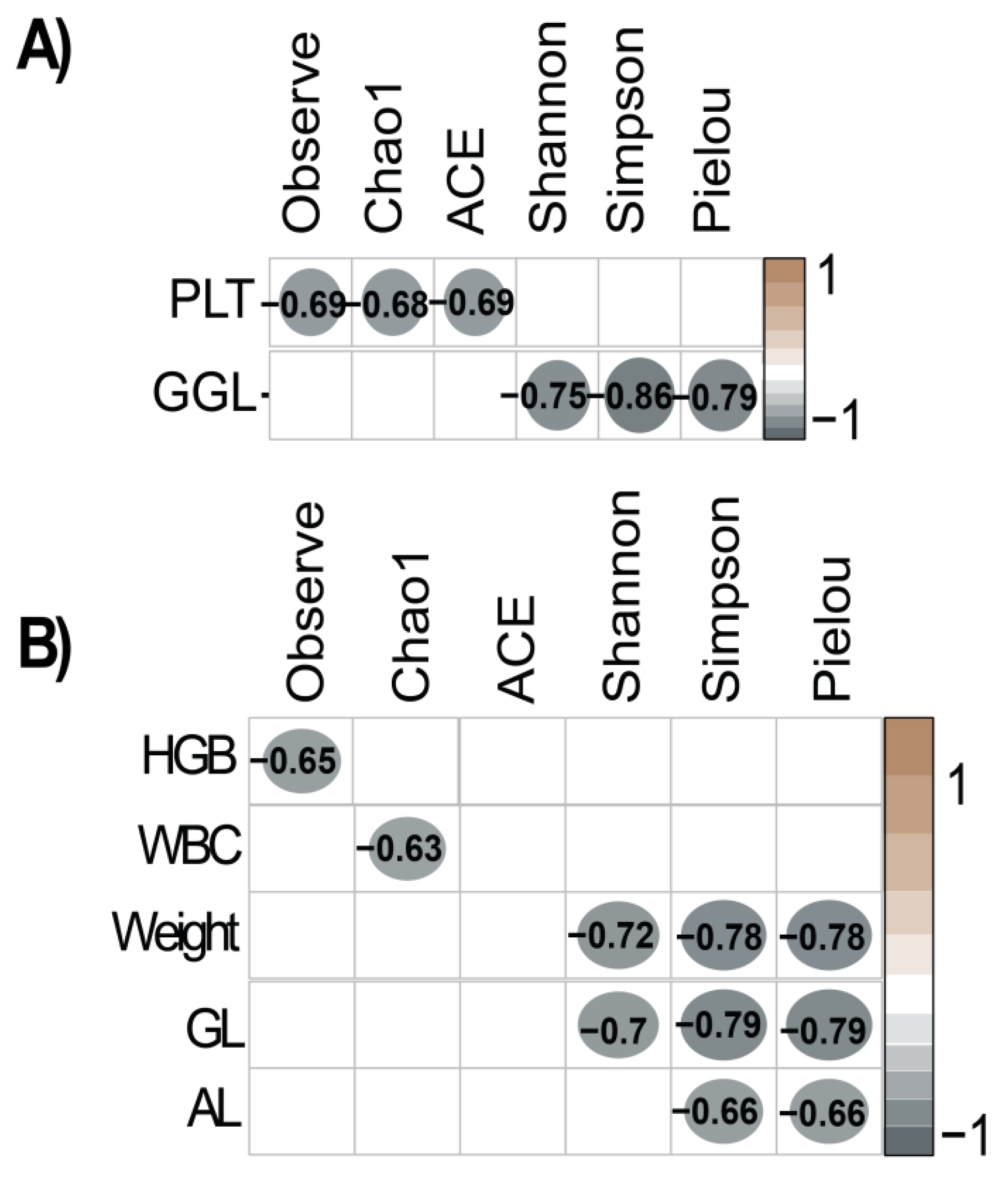 Vetsci 11 00608 g006