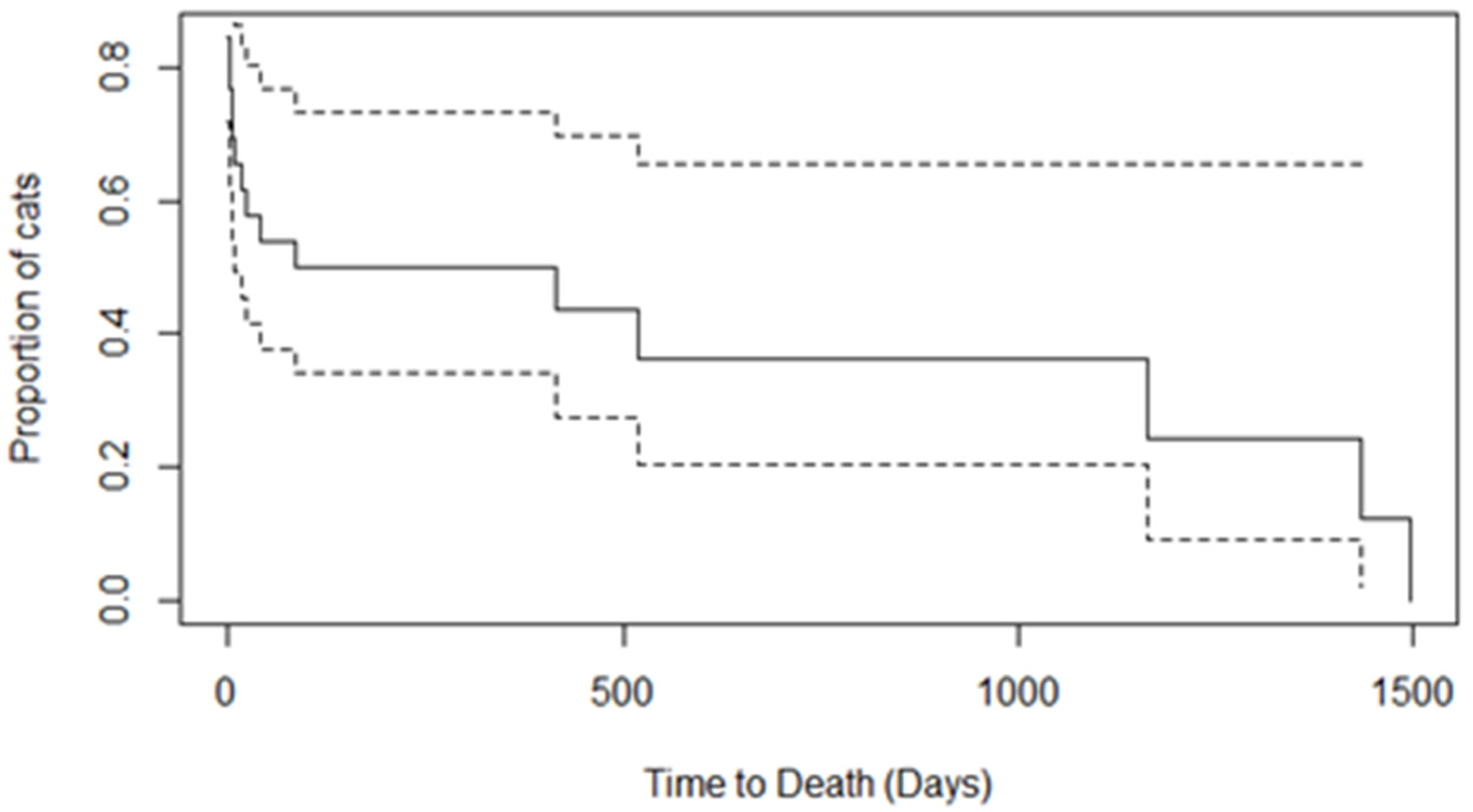 Vetsci 11 00610 g001