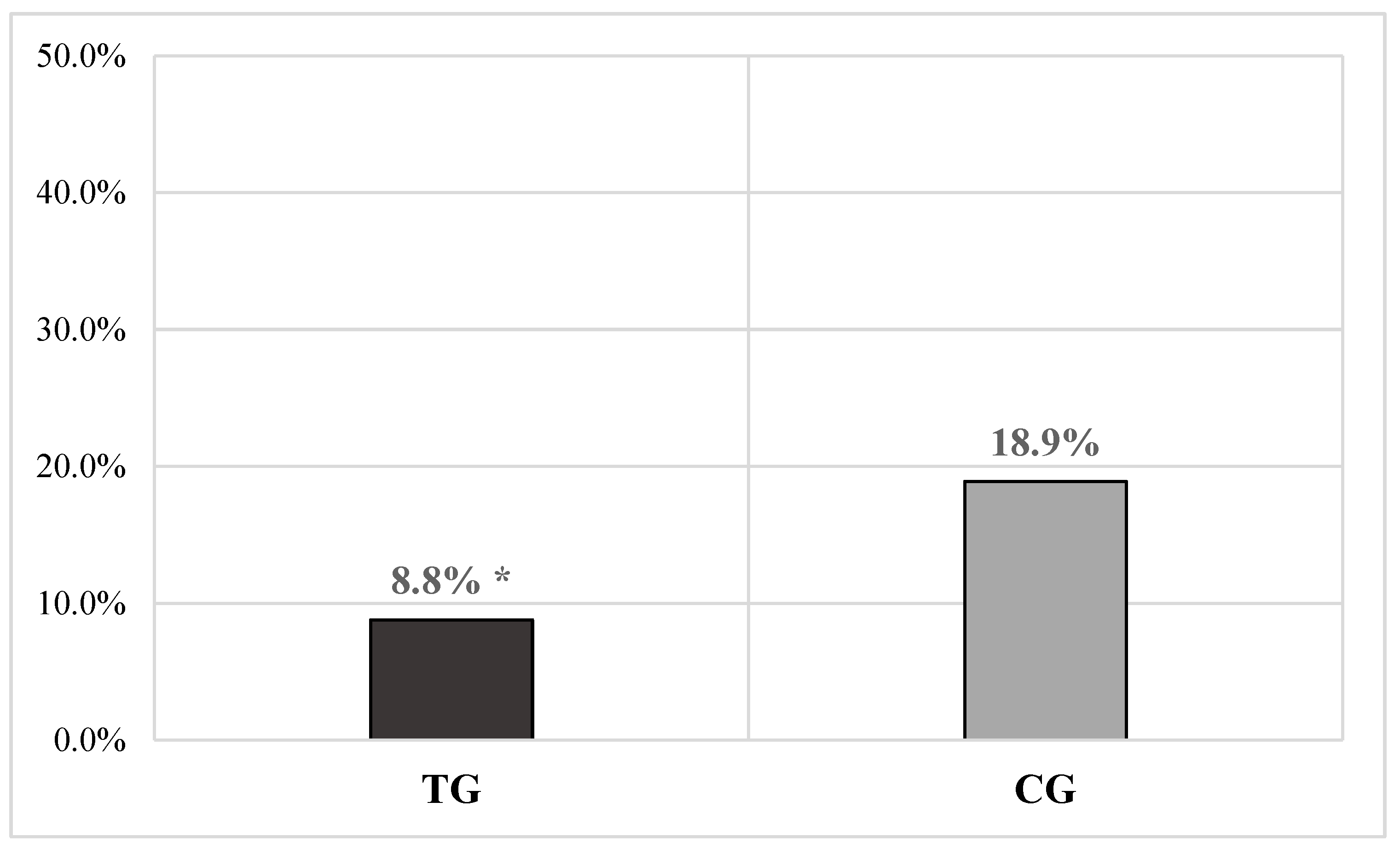 Vetsci 11 00621 g002 Vetsci 11 00621 g002