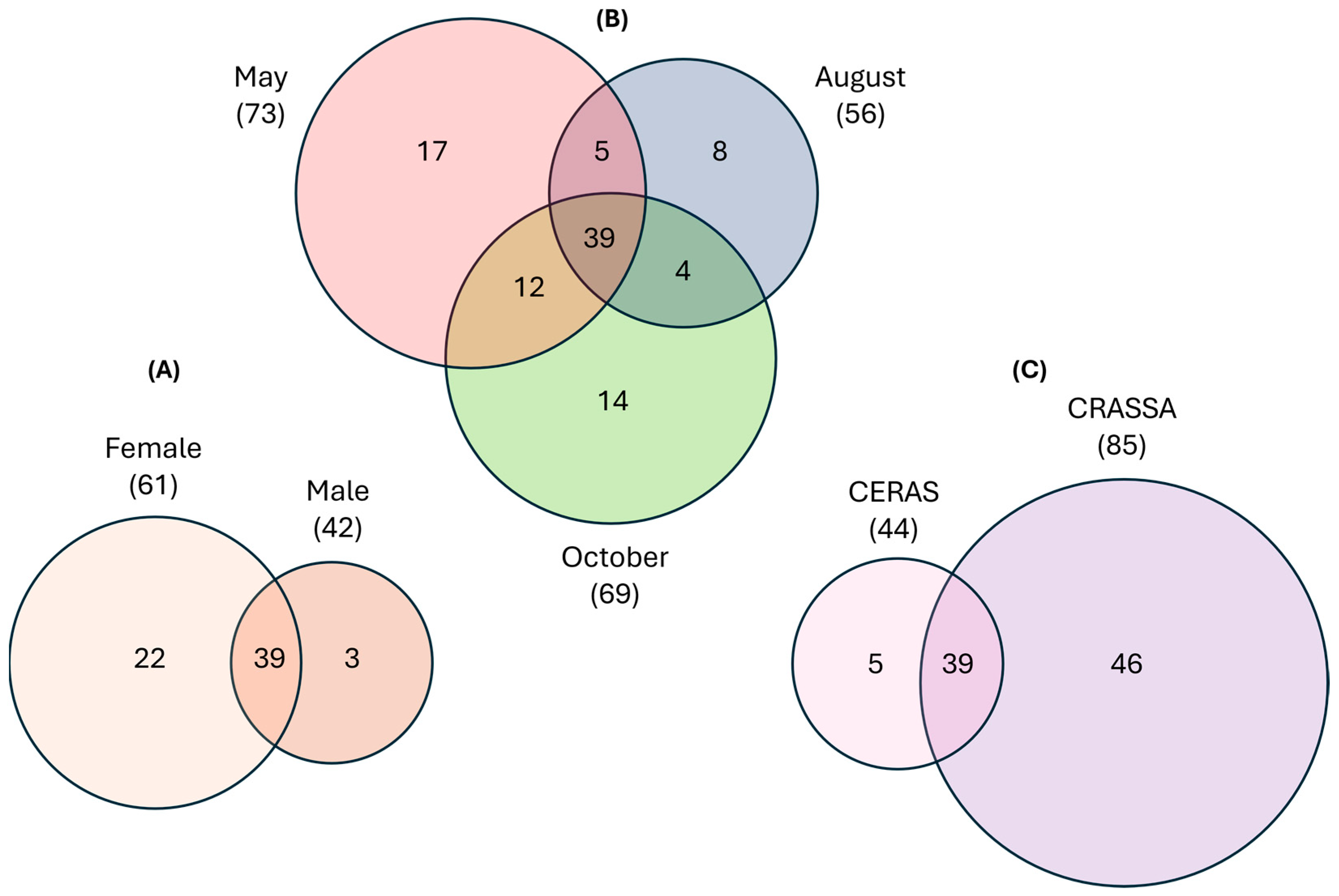 Vetsci 11 00622 g002 Vetsci 11 00622 g002