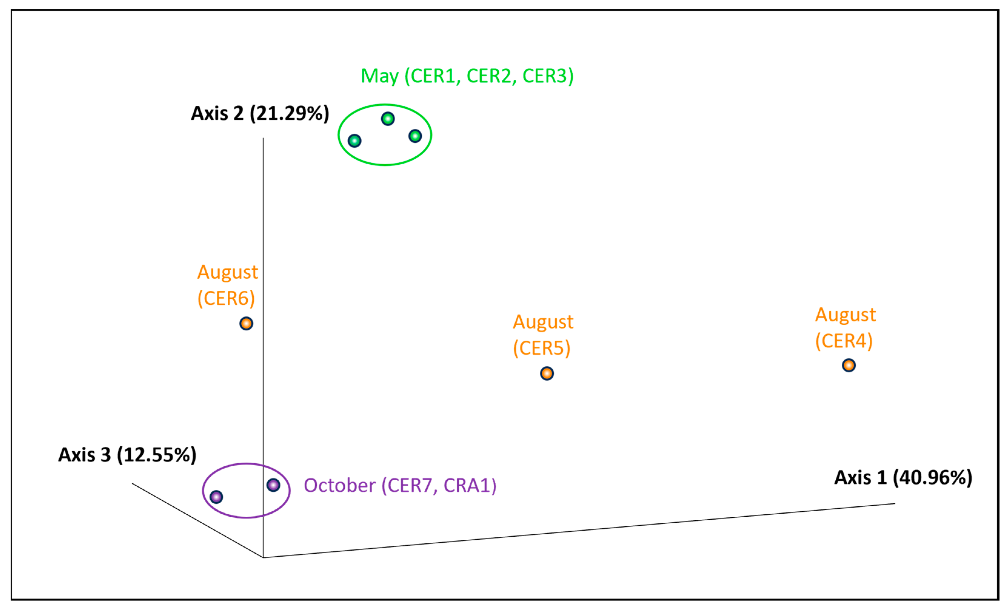 Vetsci 11 00622 g004 Vetsci 11 00622 g004