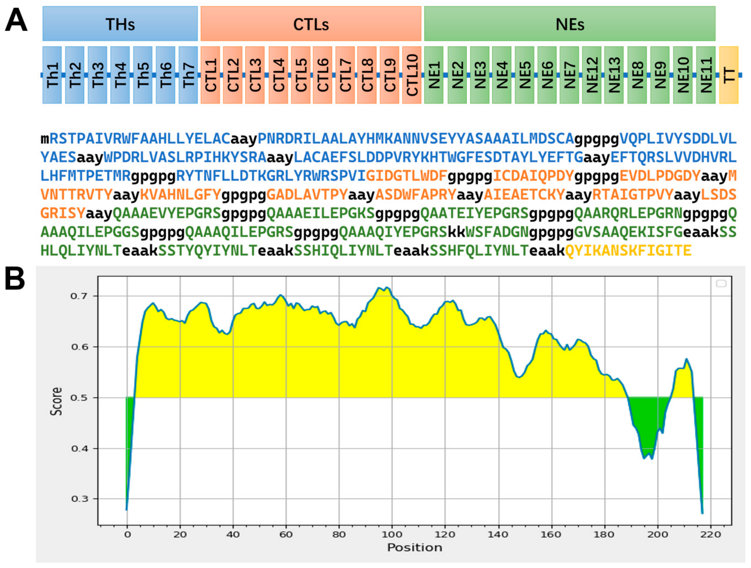 Vetsci 11 00659 g002