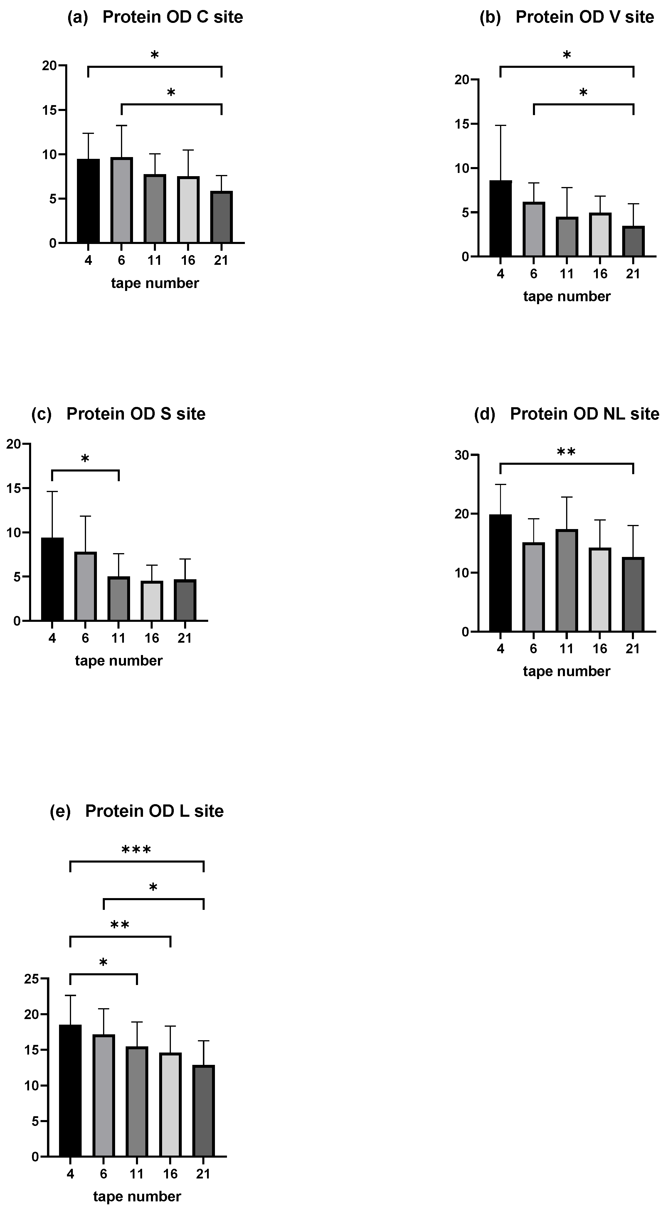 Vetsci 12 00004 g005