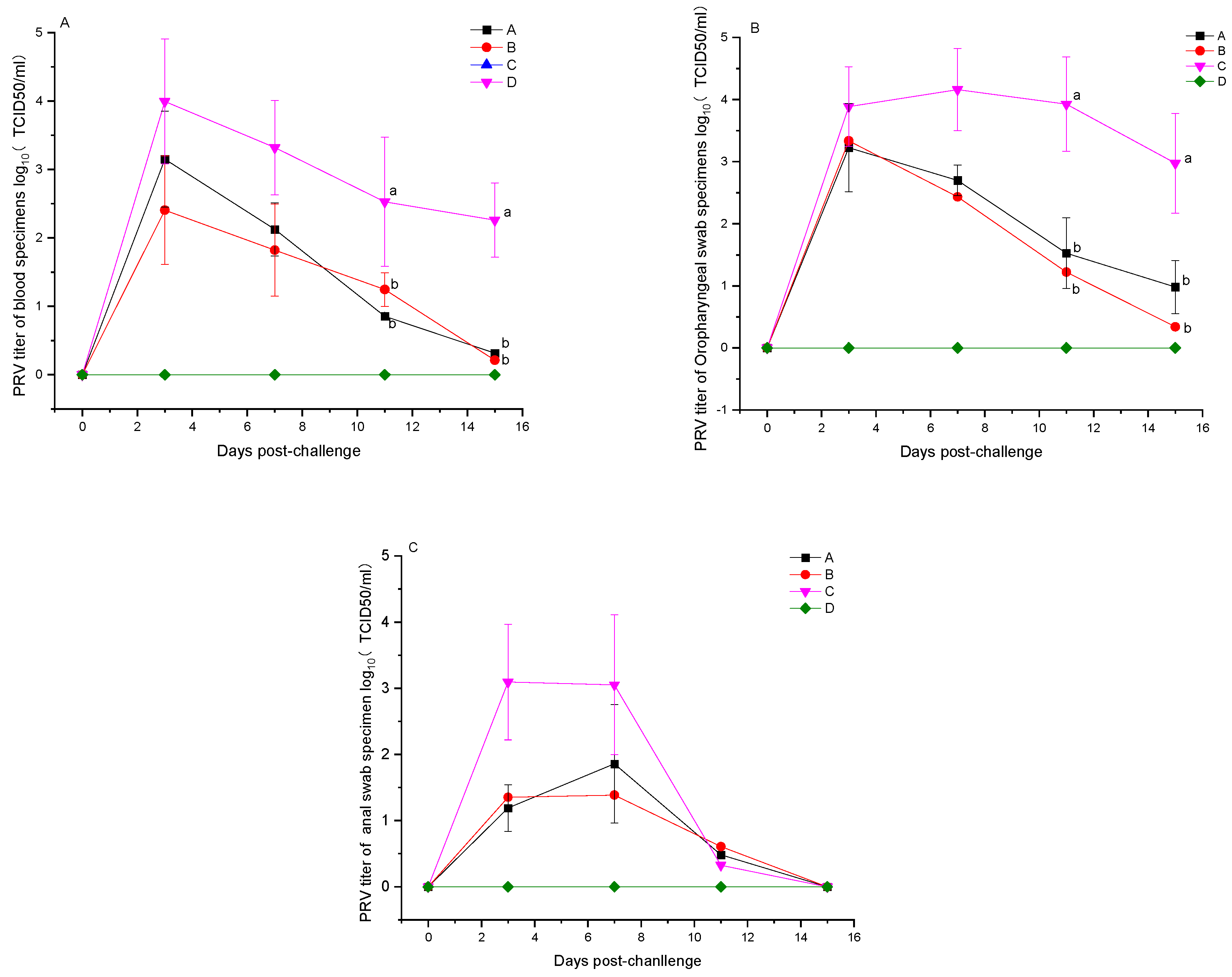 Vetsci 12 00025 g006