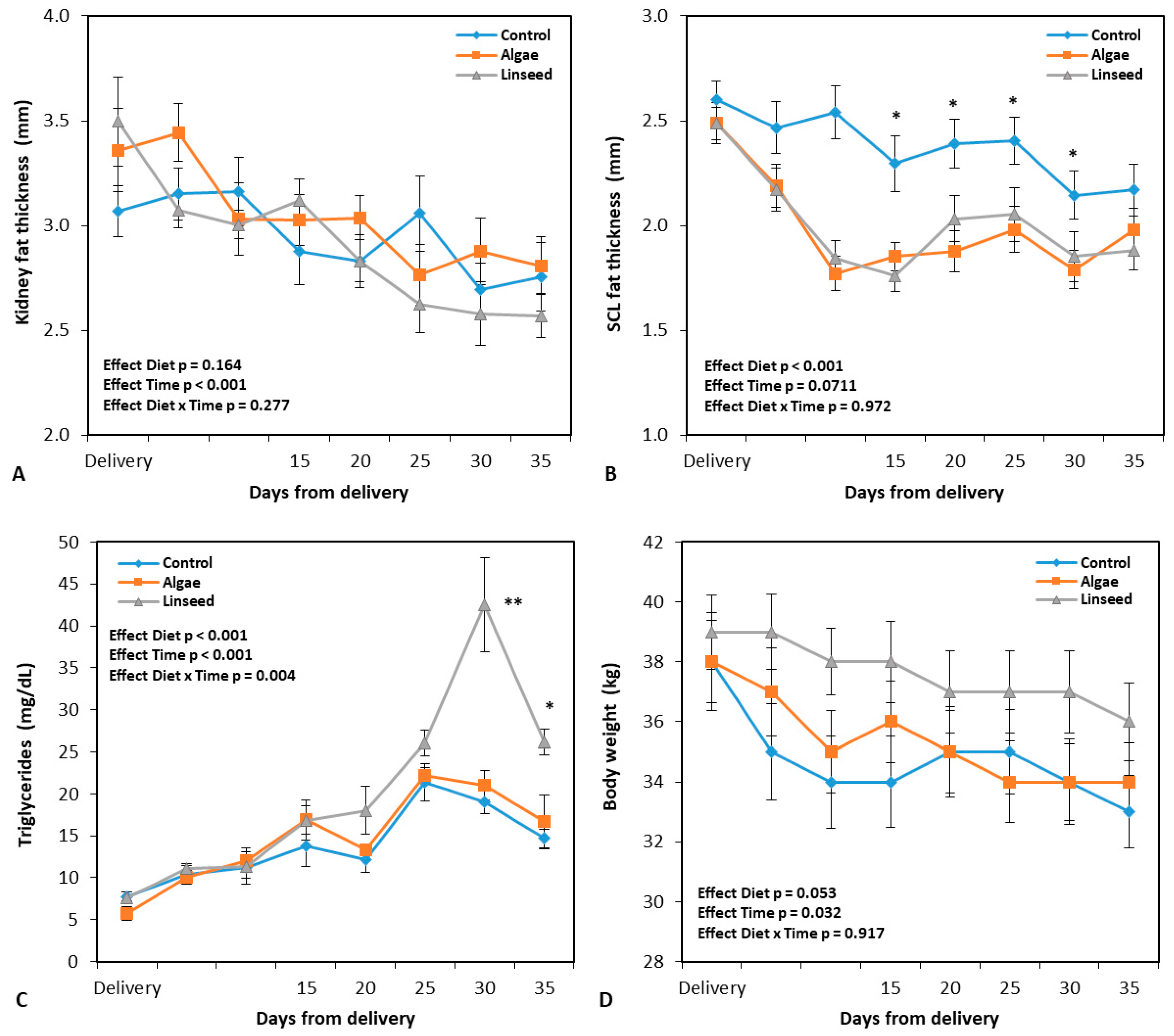Vetsci 12 00060 g002