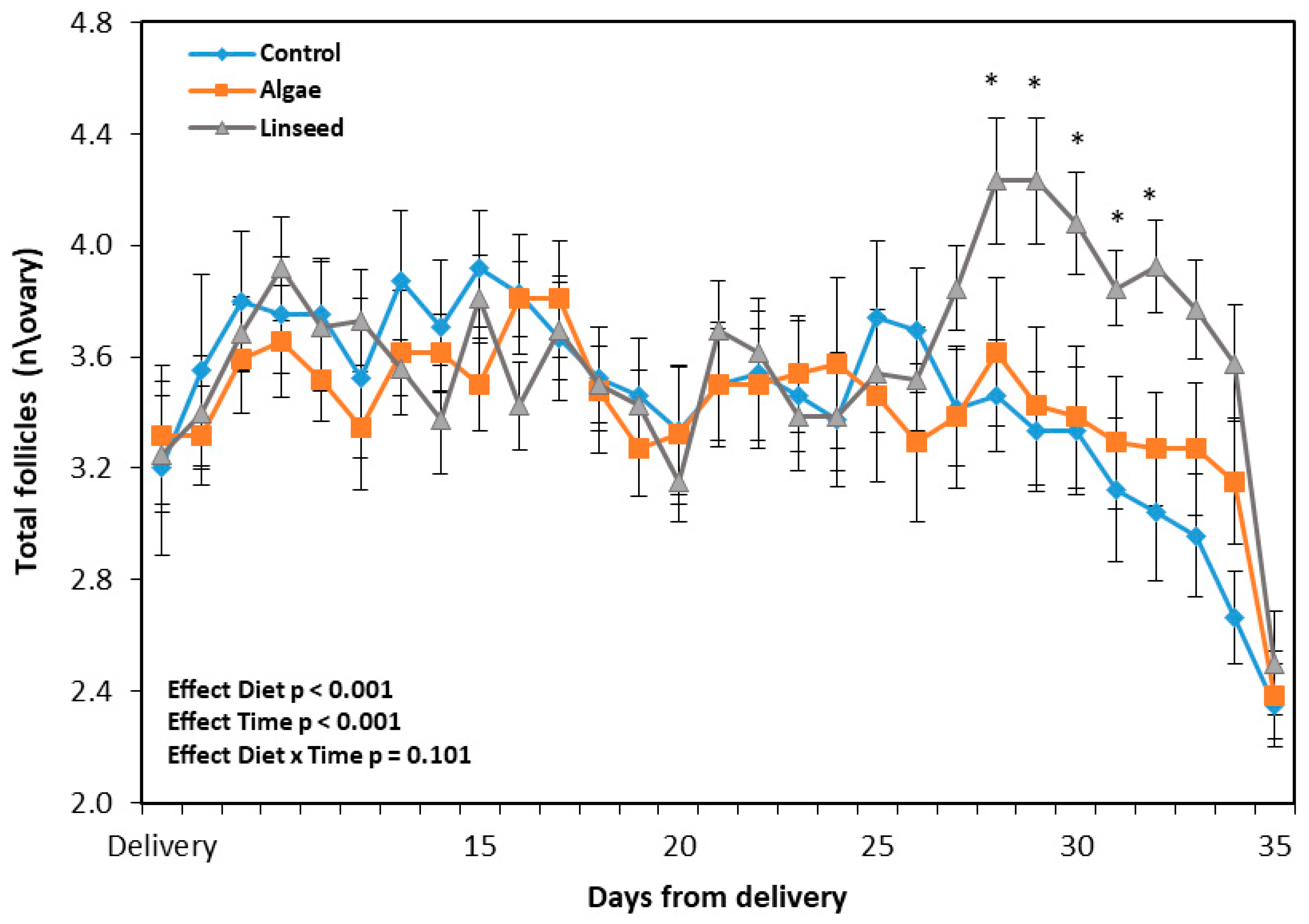 Vetsci 12 00060 g003