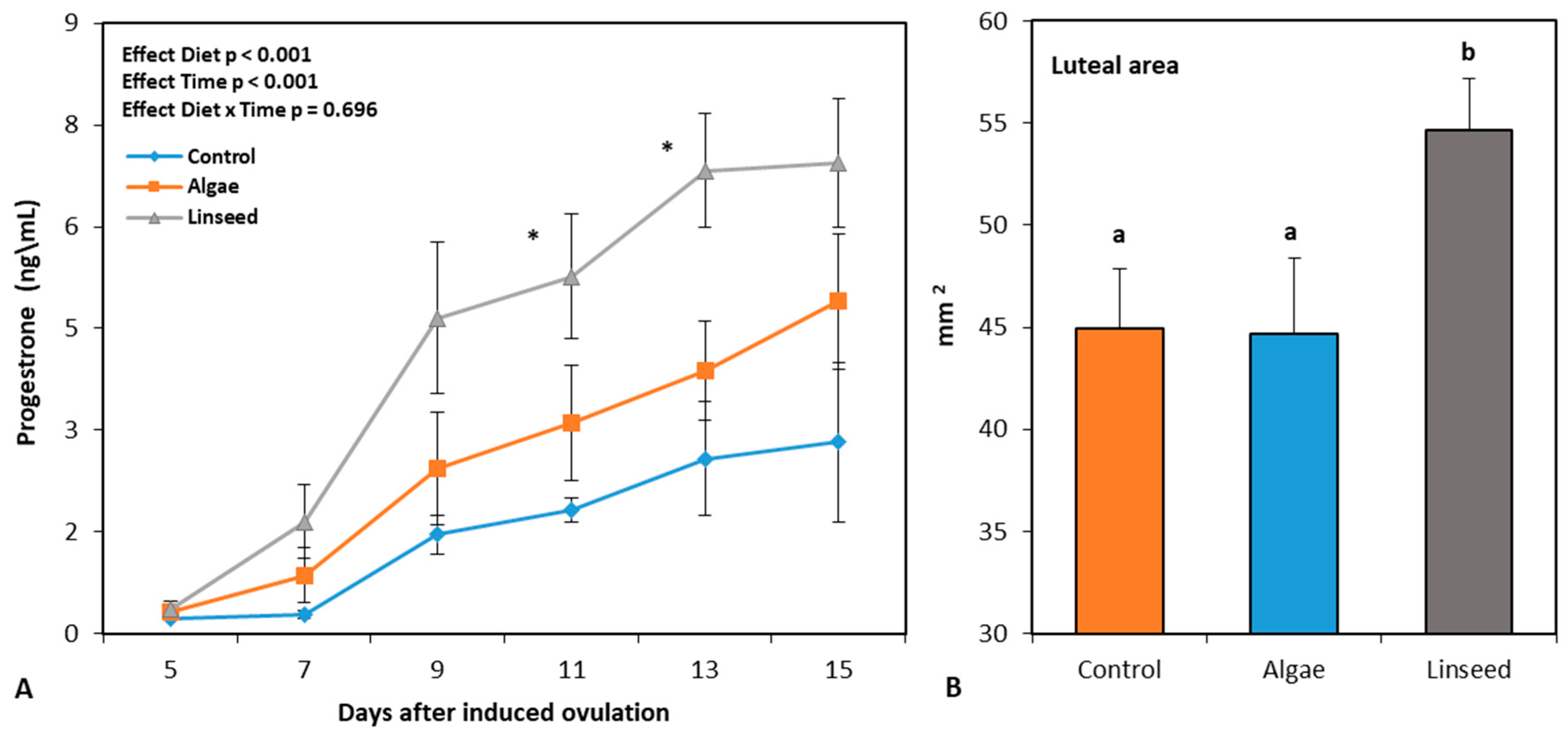 Vetsci 12 00060 g004