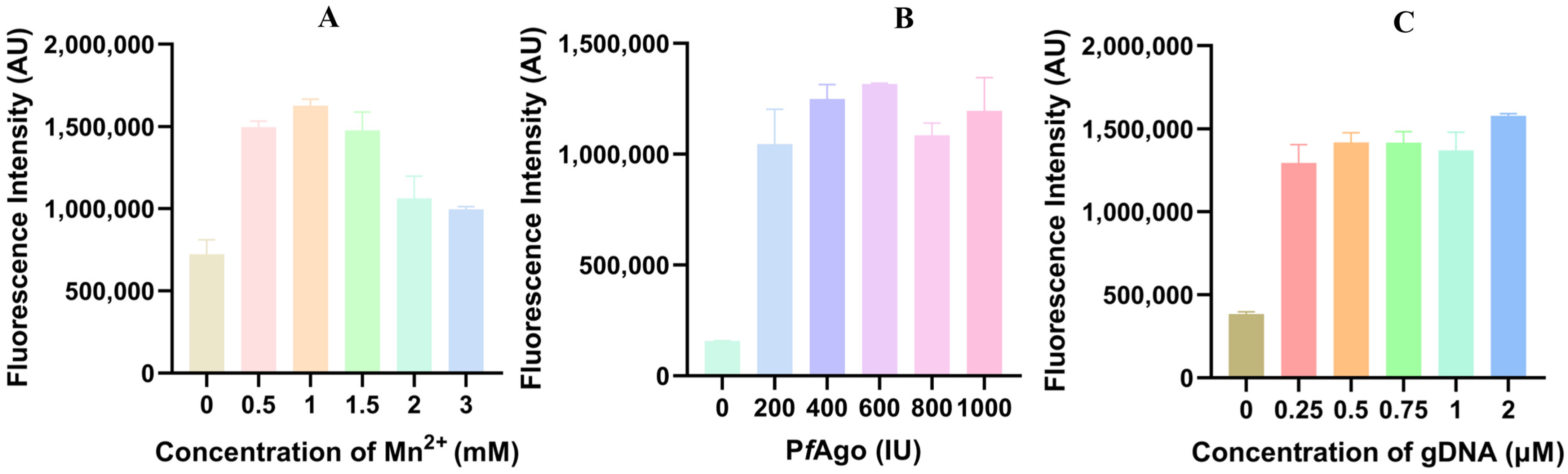 Vetsci 12 00093 g003