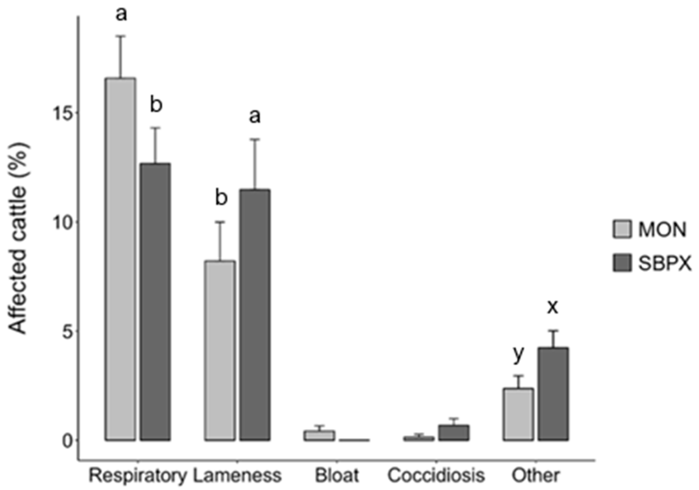 Vetsci 12 00166 g001