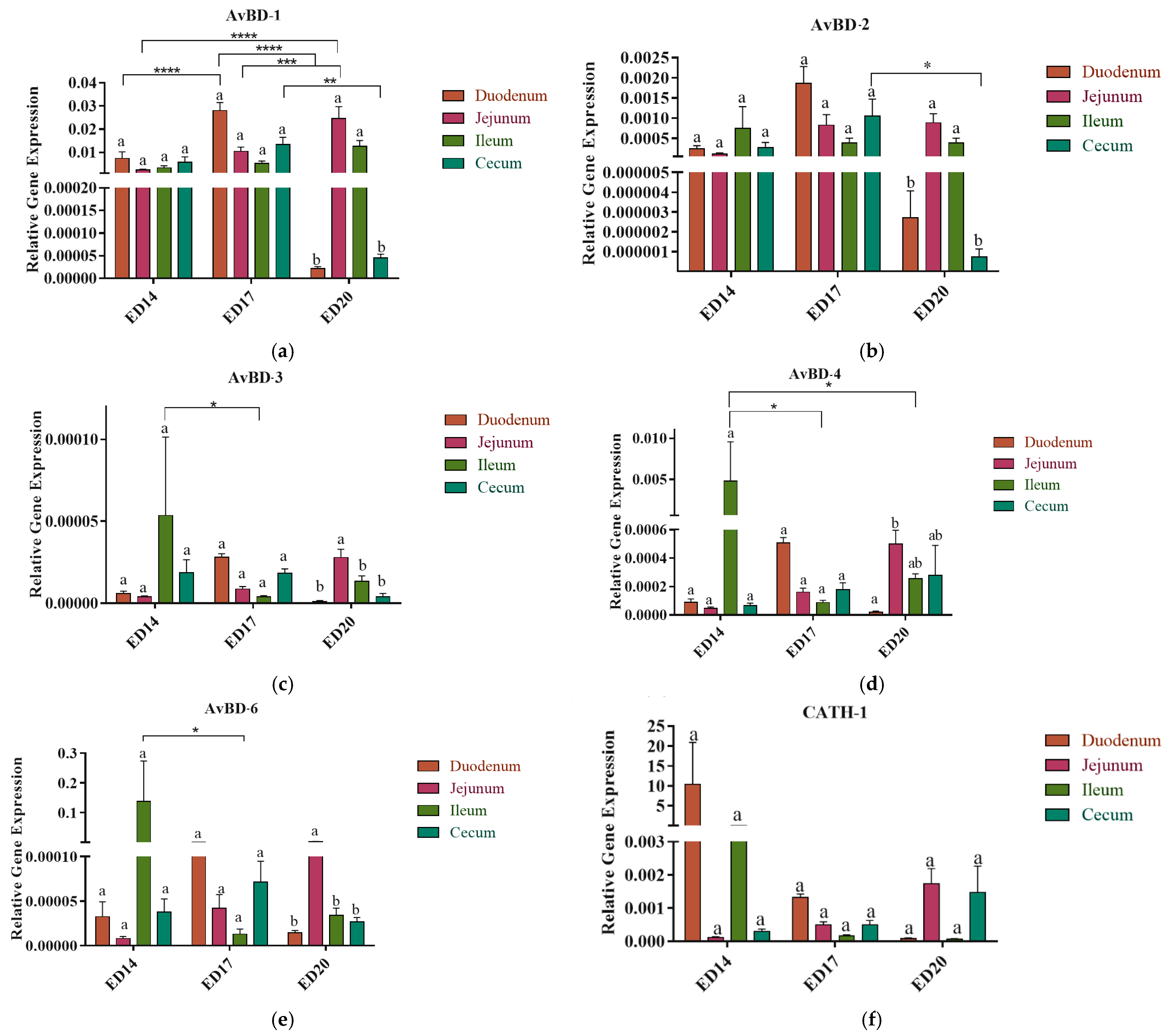 Vetsci 12 00186 g002a