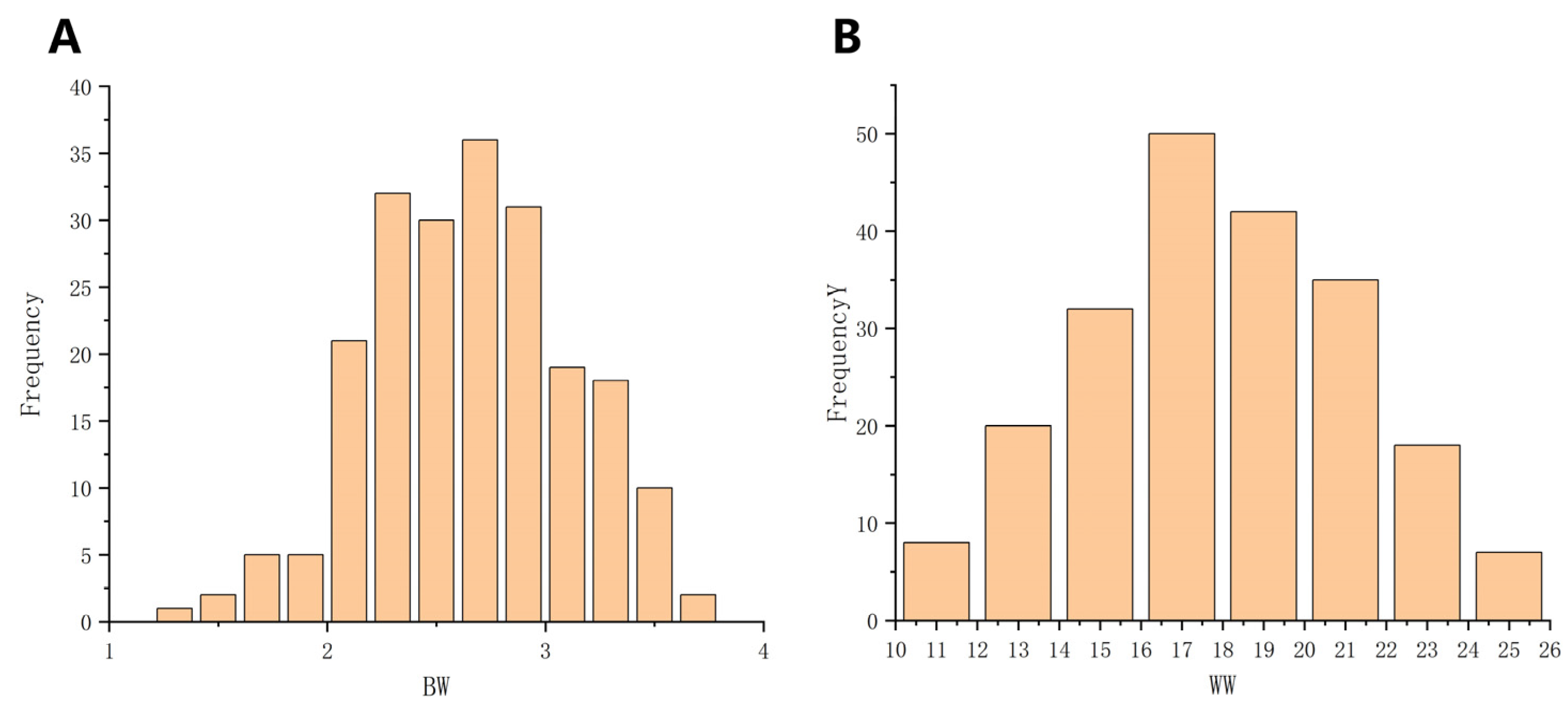 Vetsci 12 00192 g002