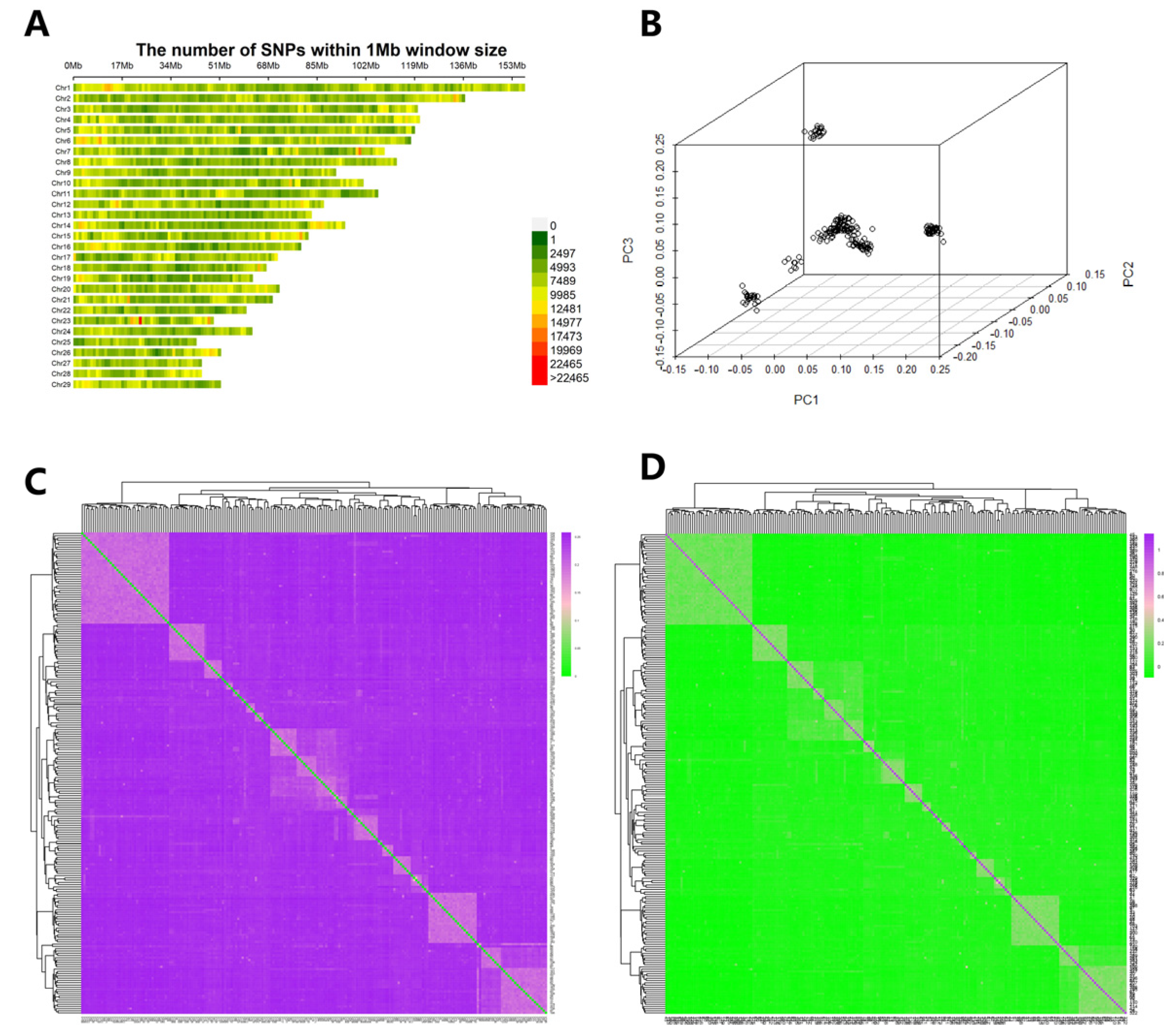 Vetsci 12 00192 g003