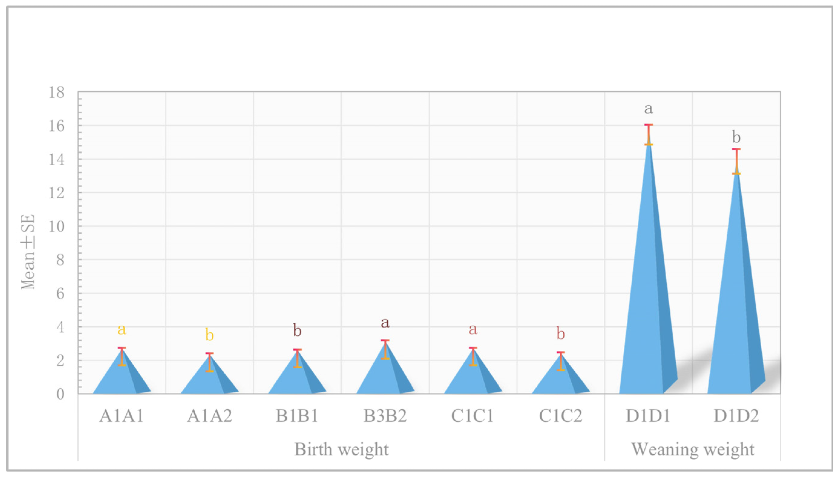Vetsci 12 00192 g007