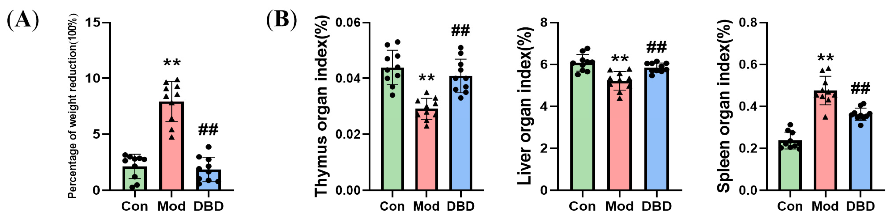 Vetsci 12 00227 g006
