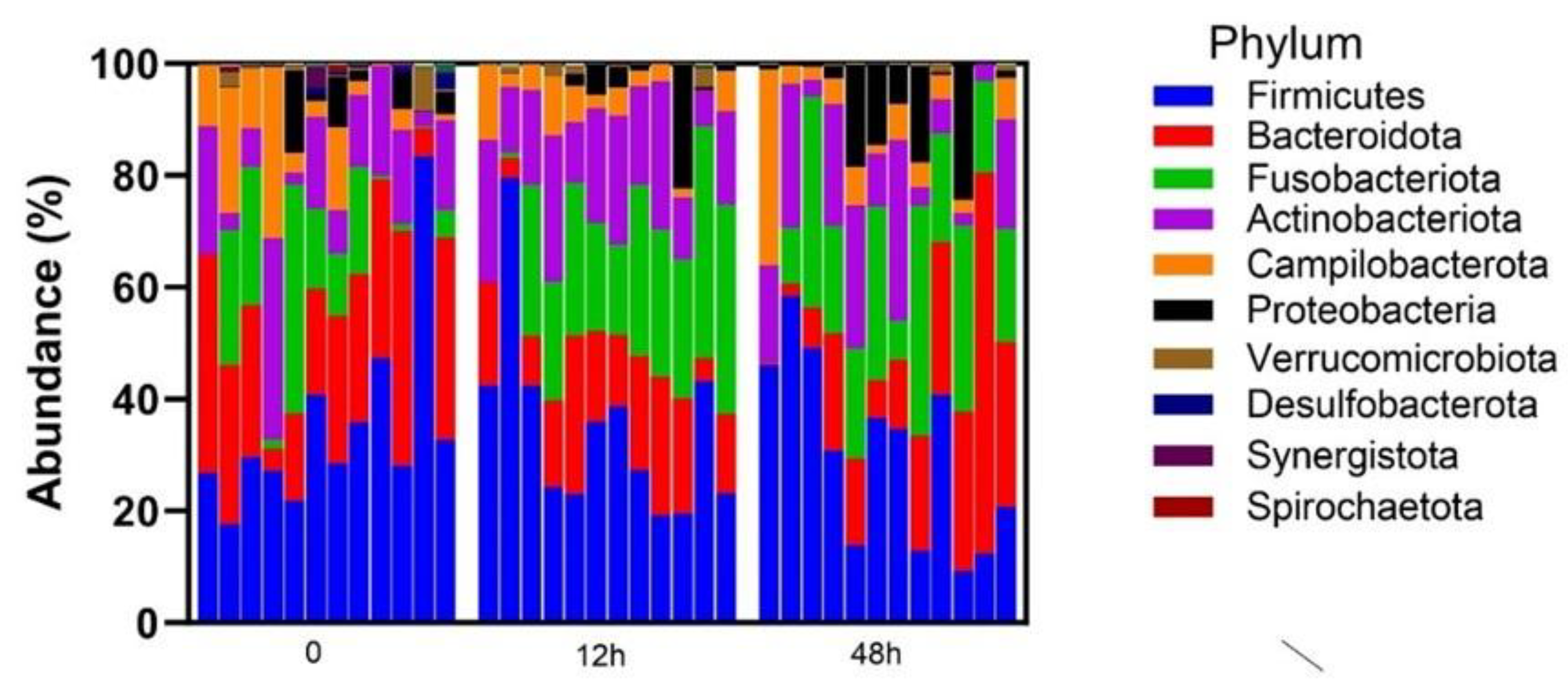 Vetsci 12 00232 g001