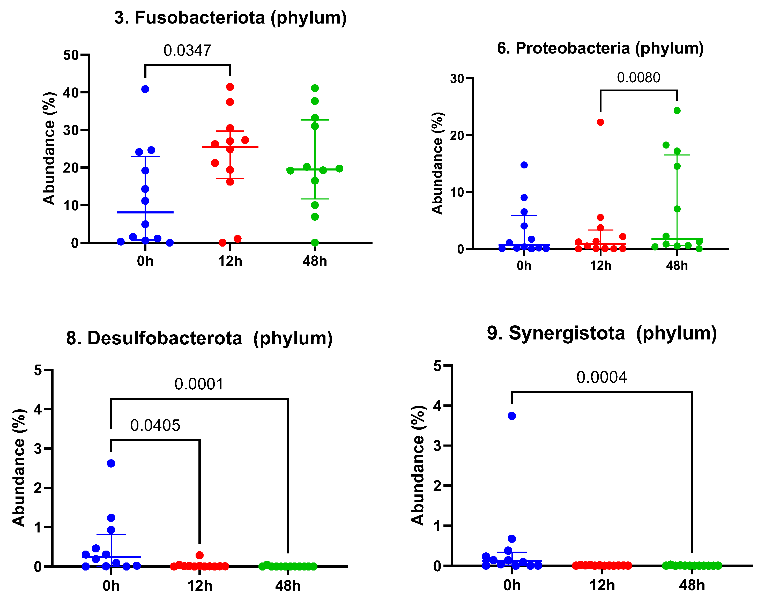 Vetsci 12 00232 g003