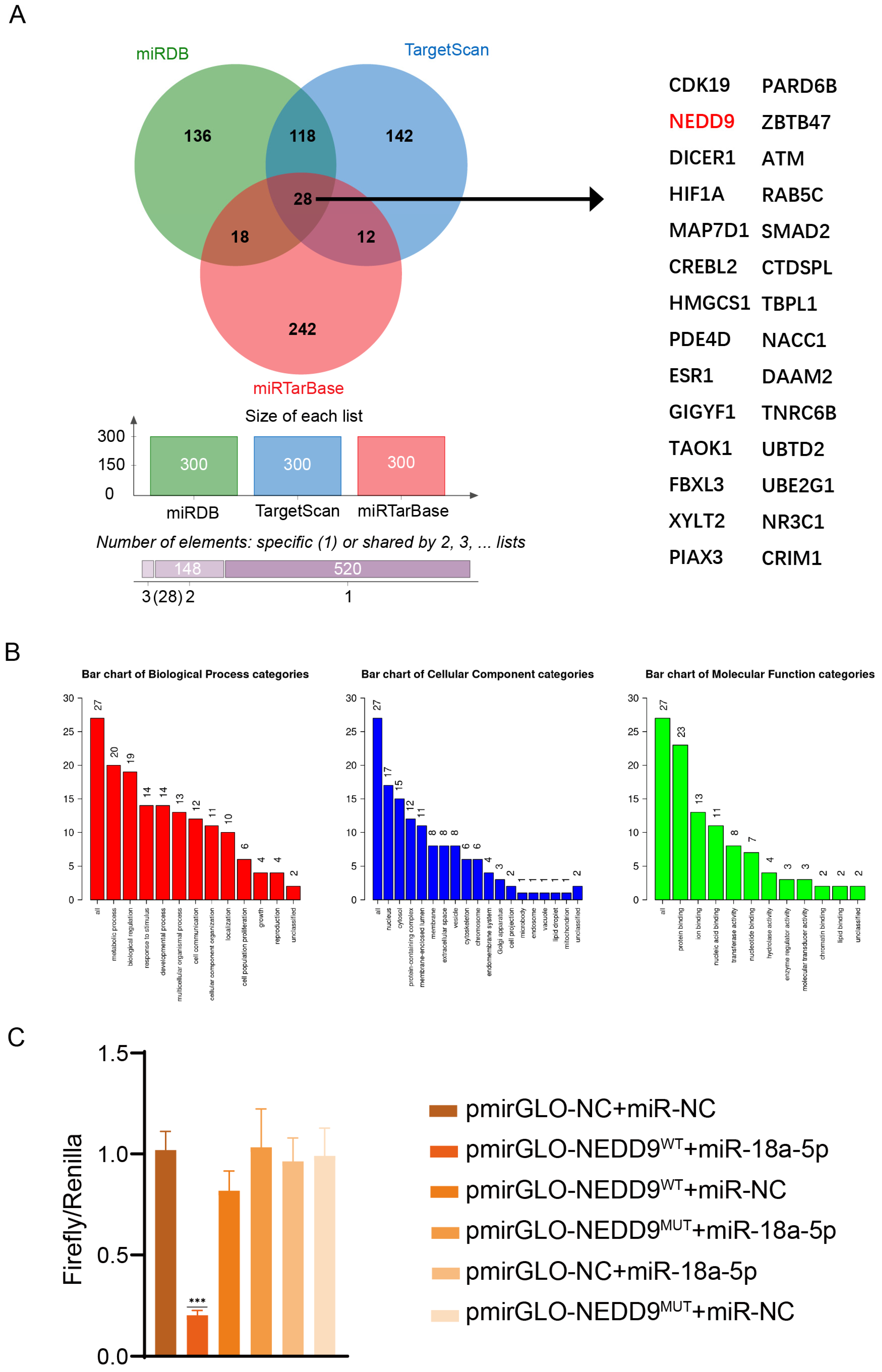 Vetsci 12 00240 g005