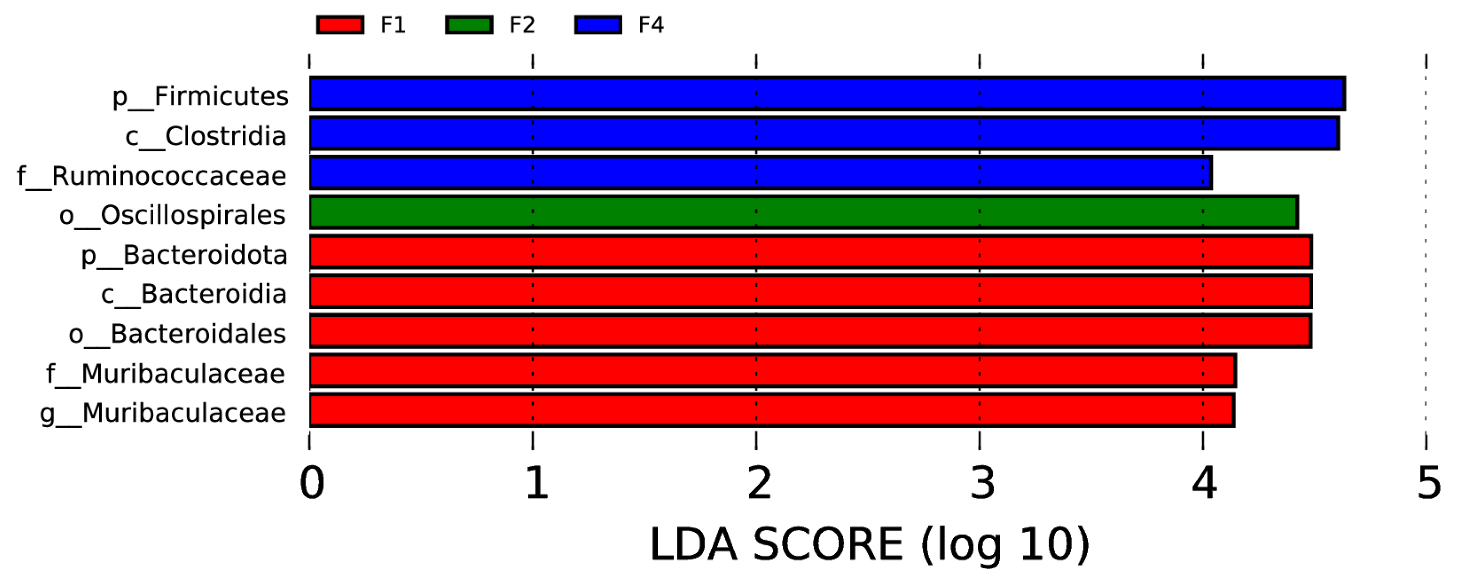 Vetsci 12 00275 g006