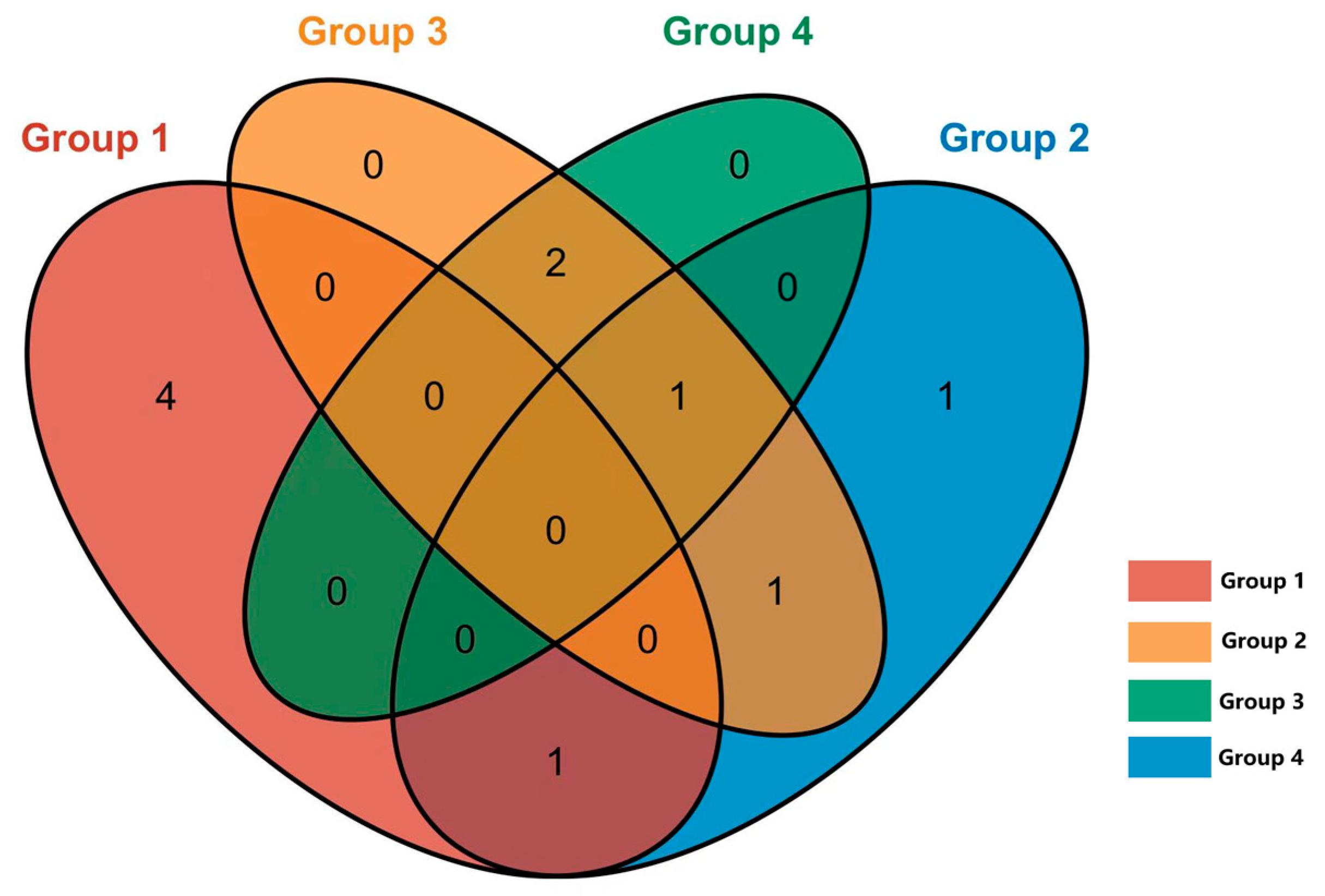 Vetsci 12 00275 g007