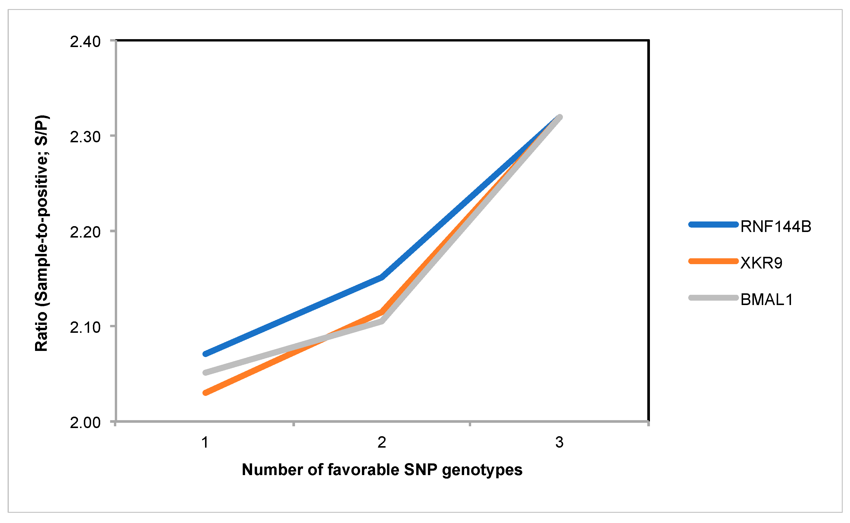 Vetsci 12 00295 g003