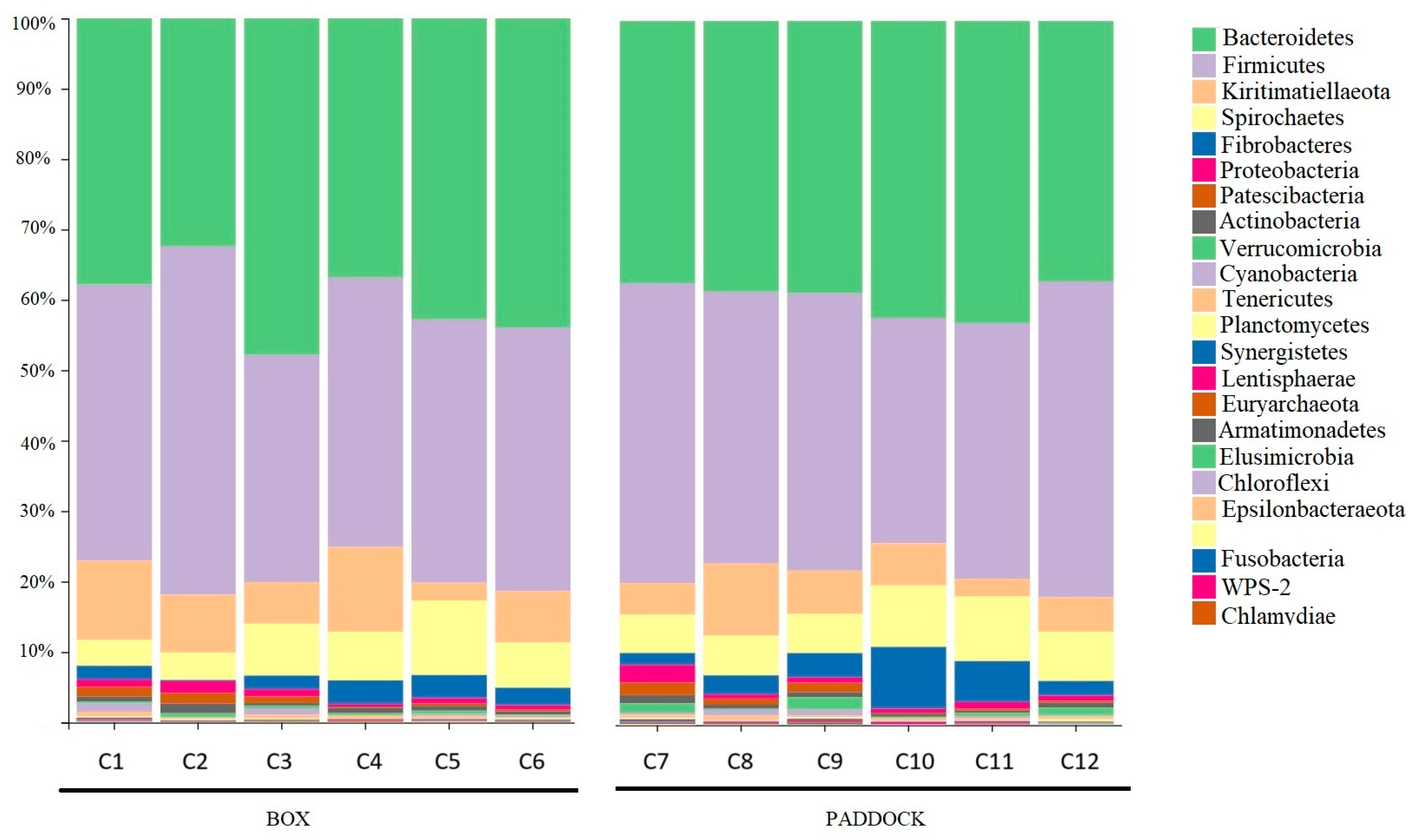 Vetsci 12 00309 g001
