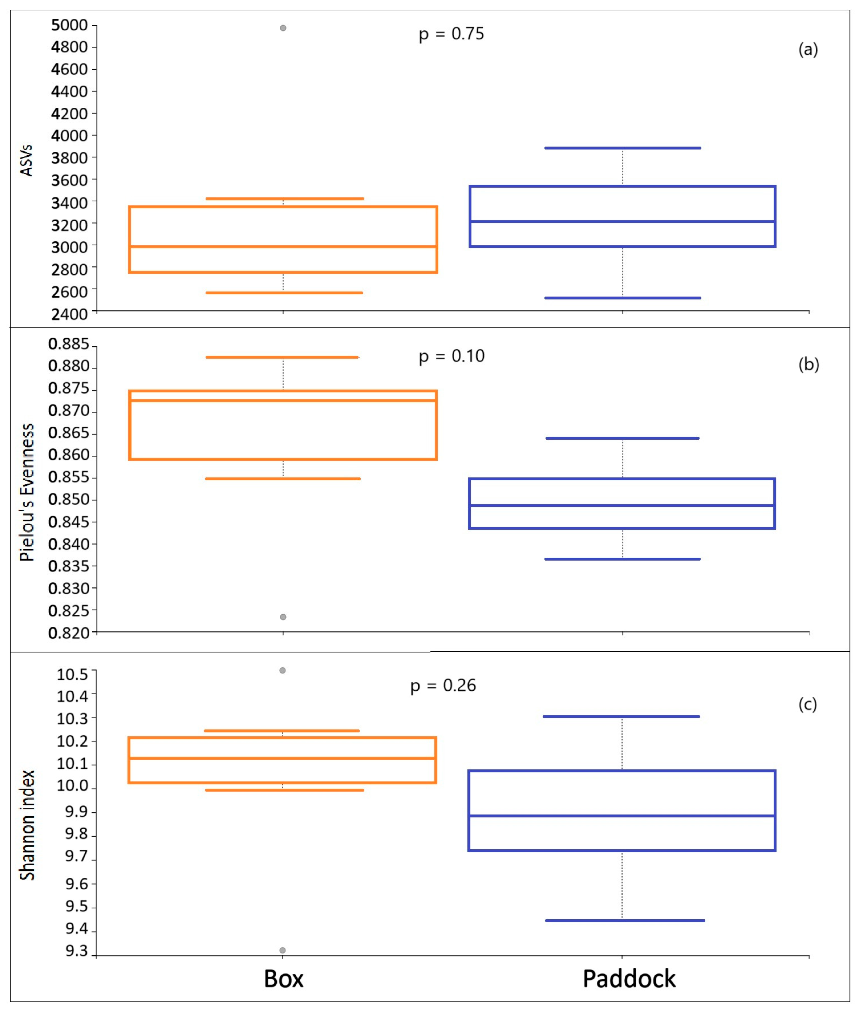 Vetsci 12 00309 g002