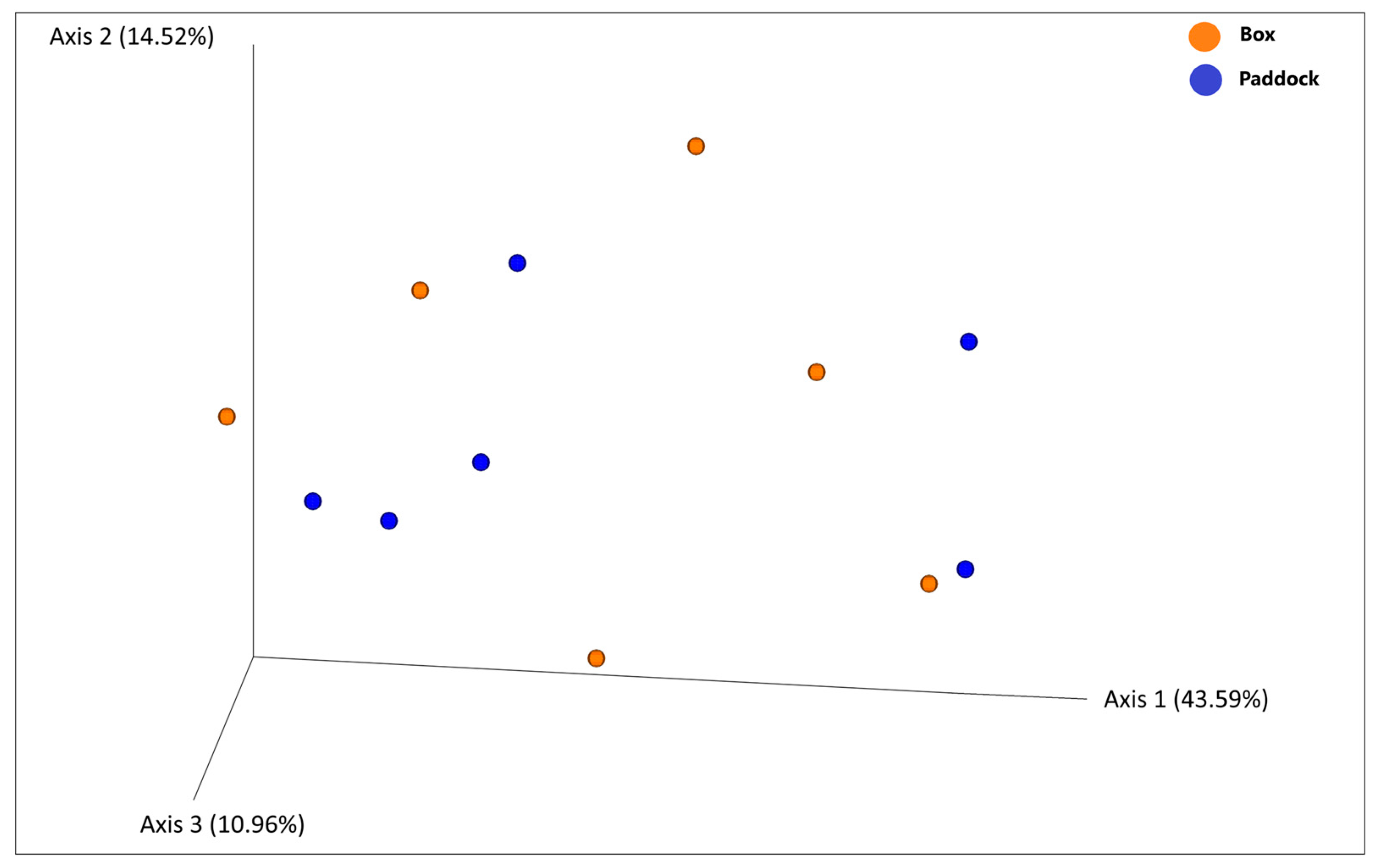 Vetsci 12 00309 g003