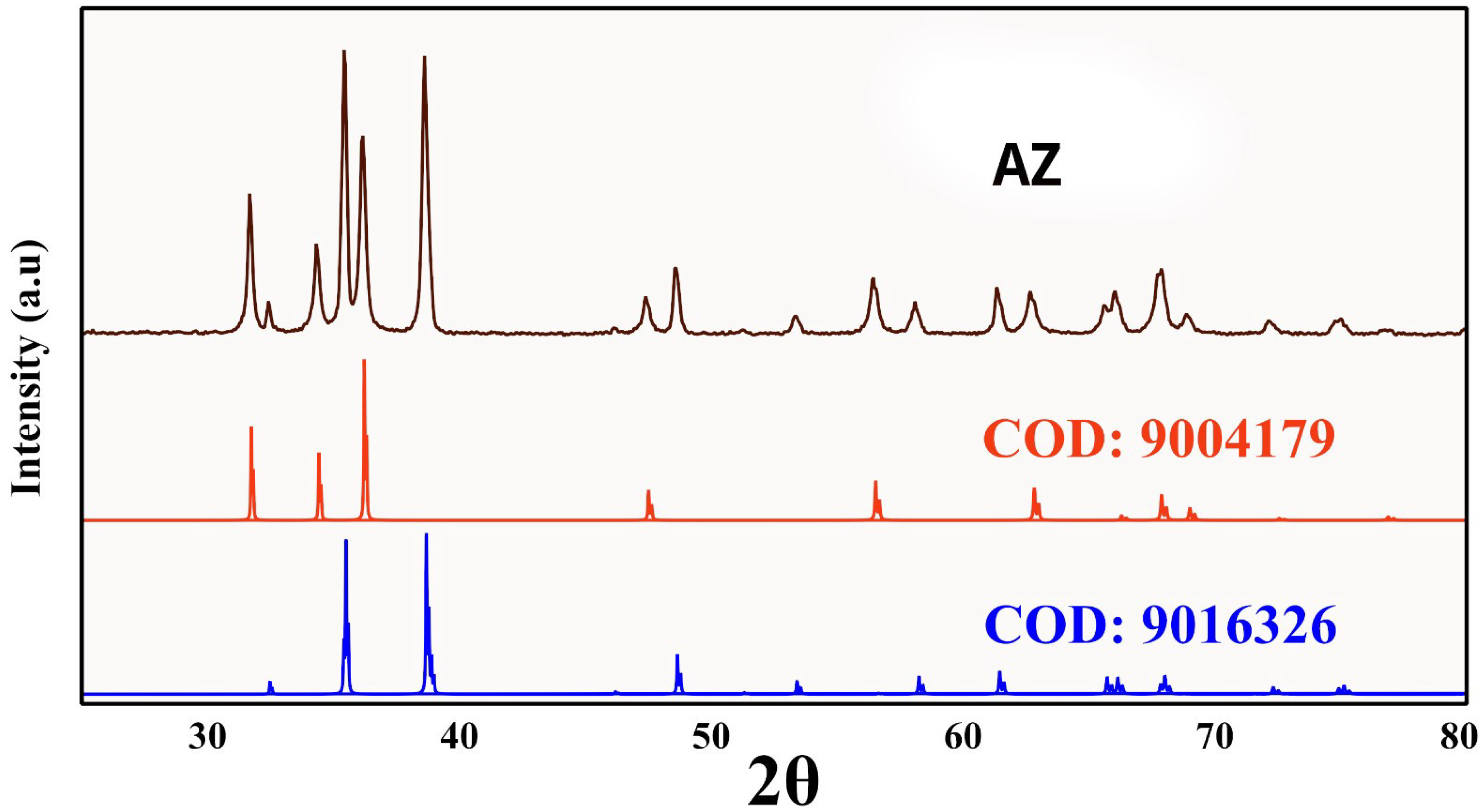 Vetsci 12 00333 g003