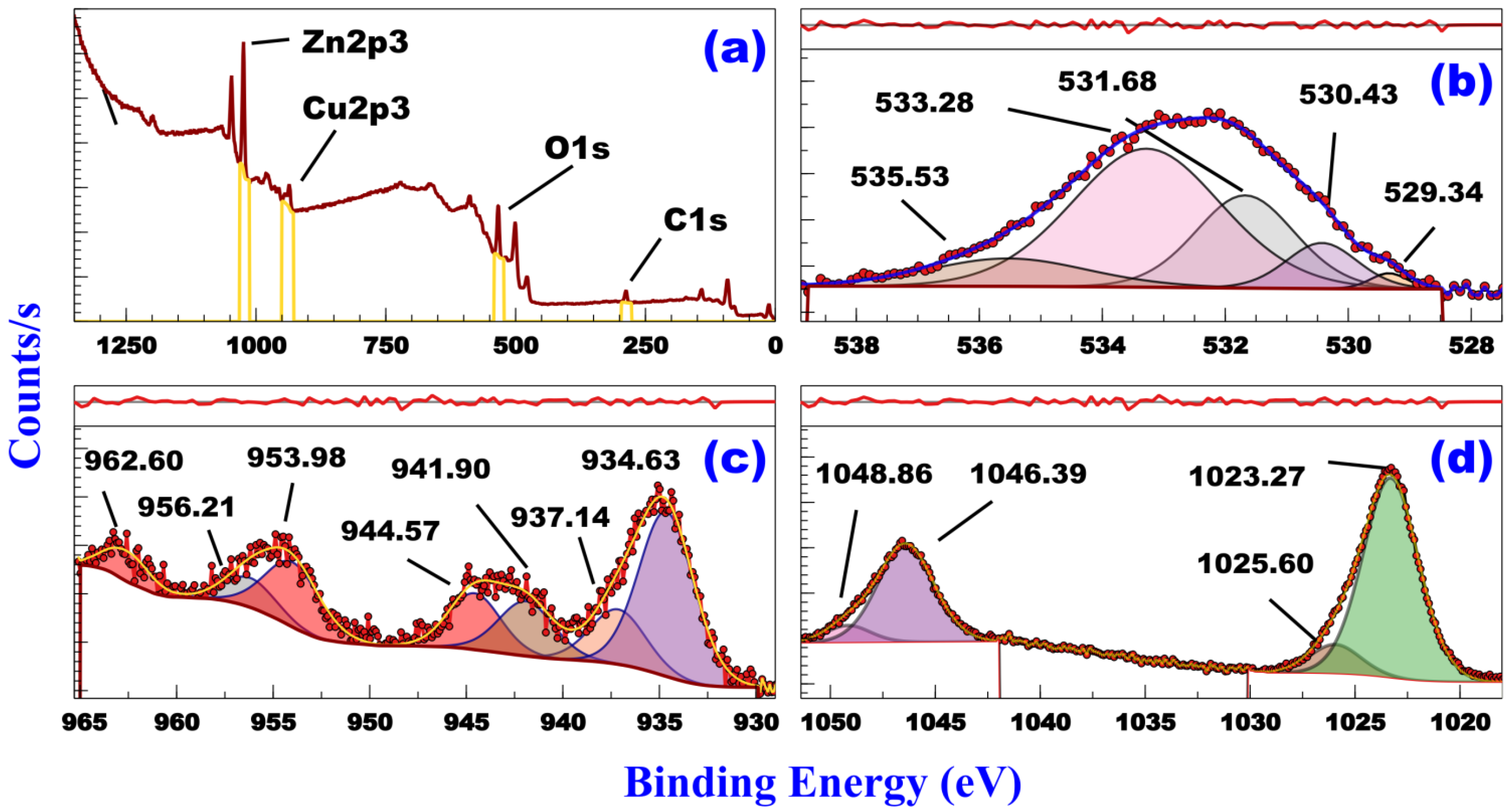 Vetsci 12 00333 g004