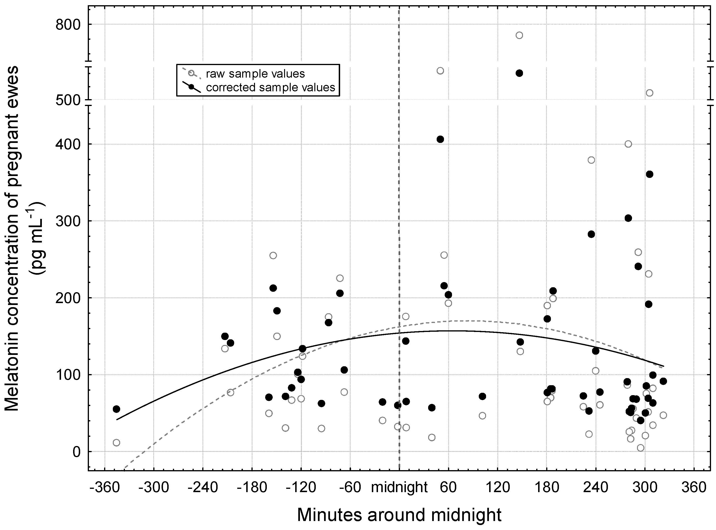Vetsci 12 00336 g002