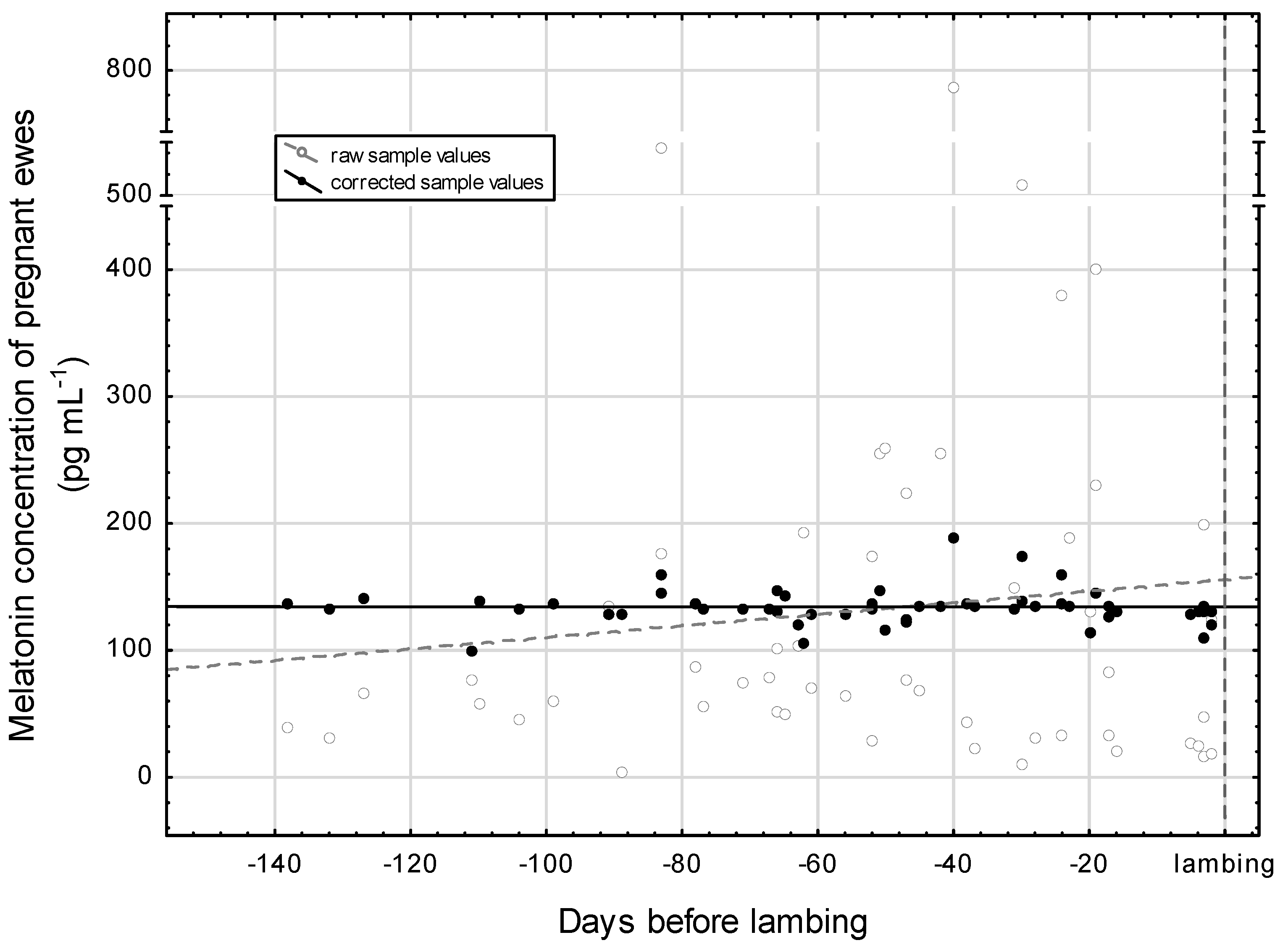 Vetsci 12 00336 g004