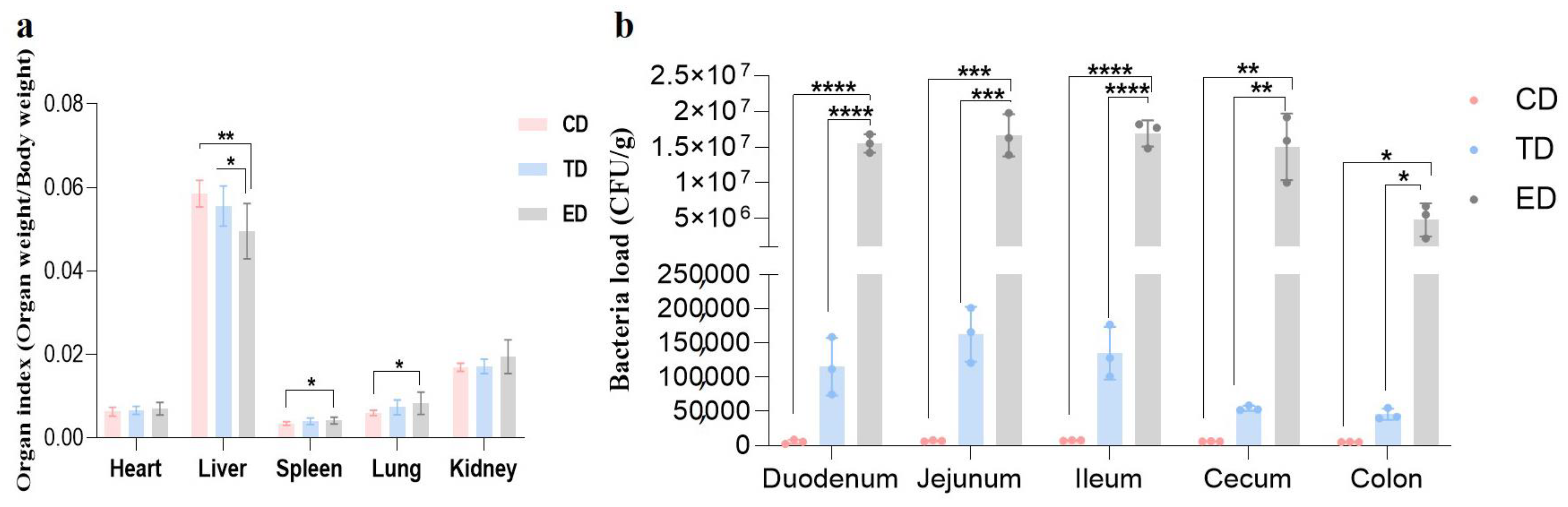 Vetsci 12 00354 g003
