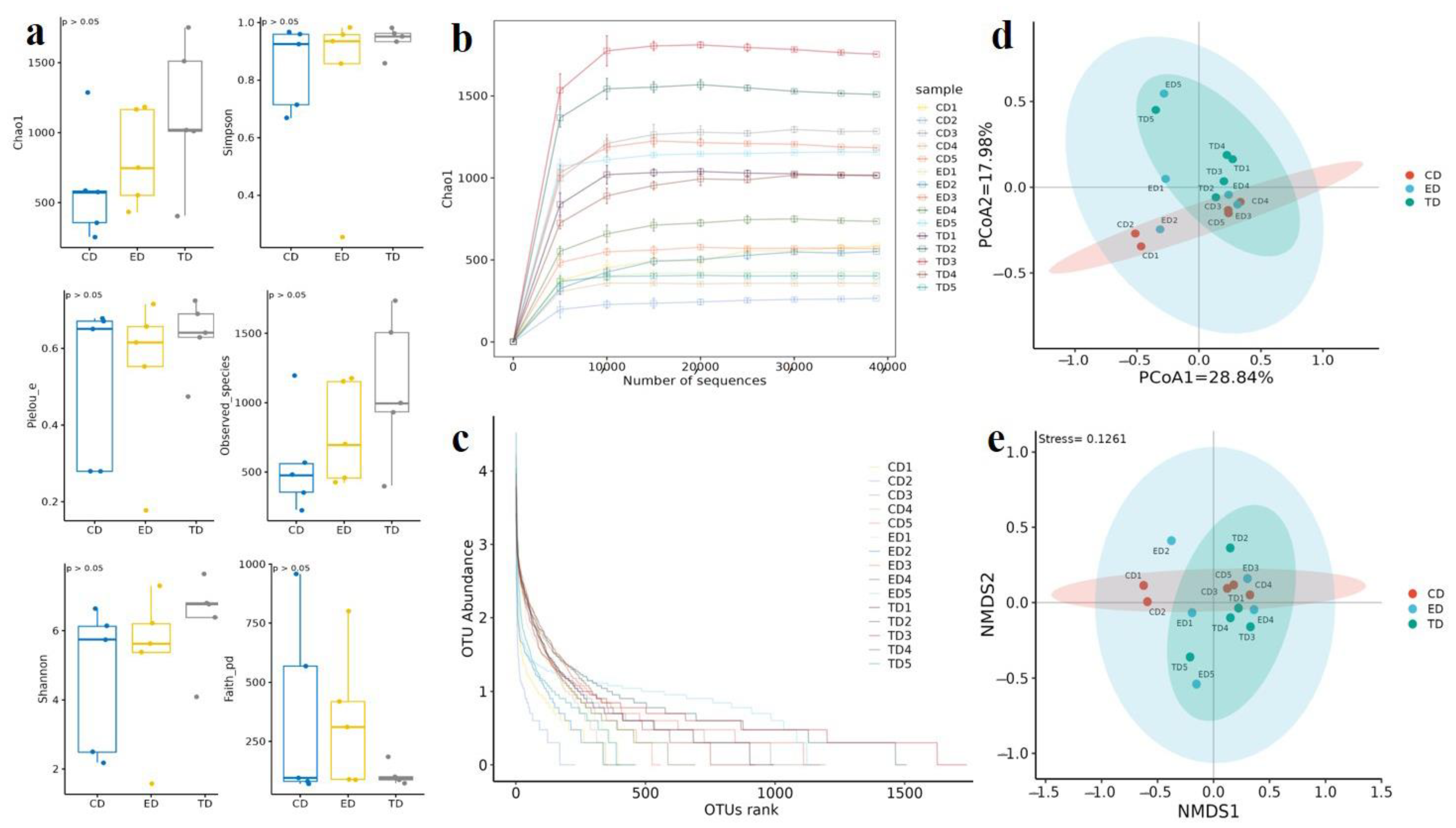 Vetsci 12 00354 g004