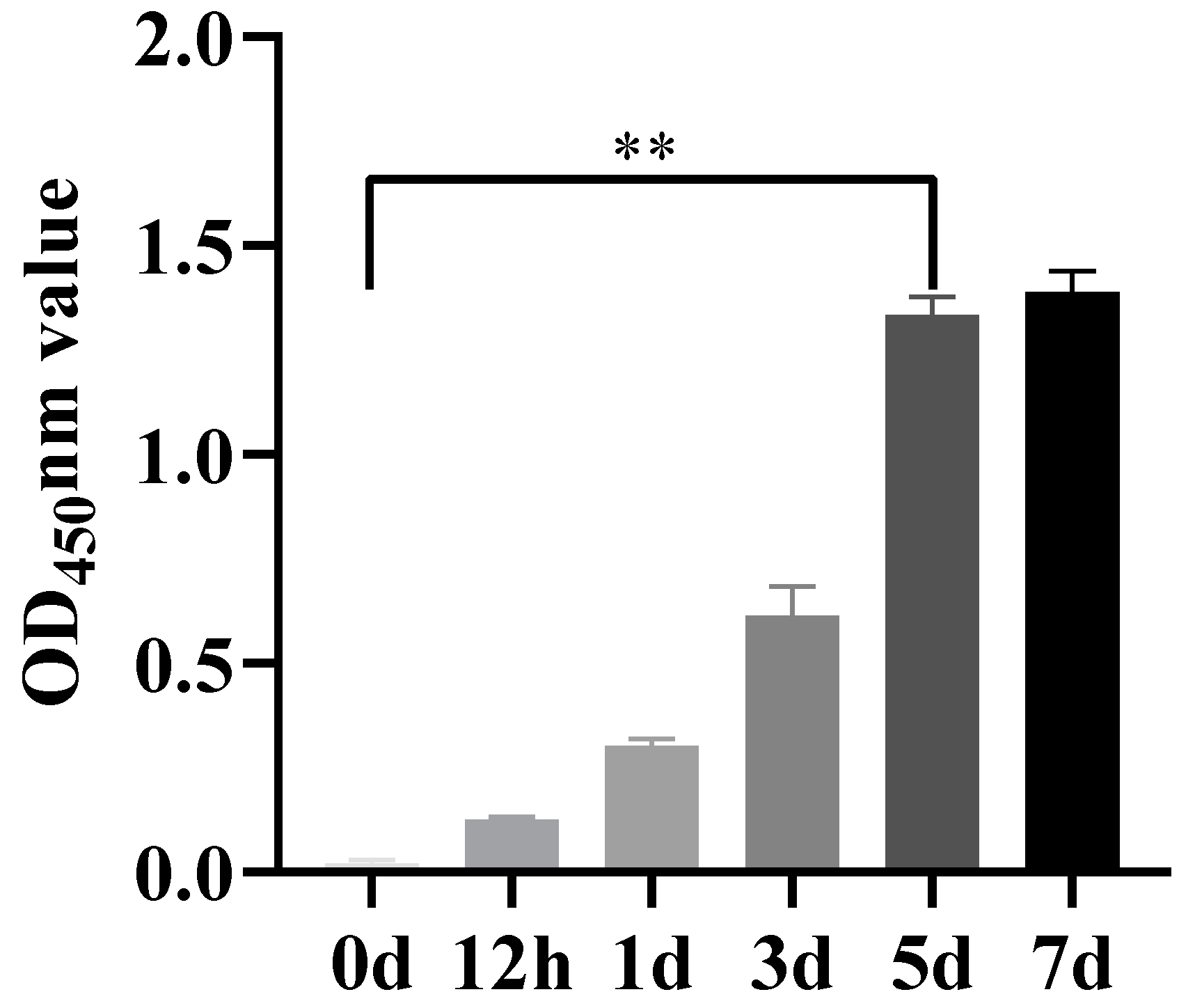 Vetsci 12 00367 g008
