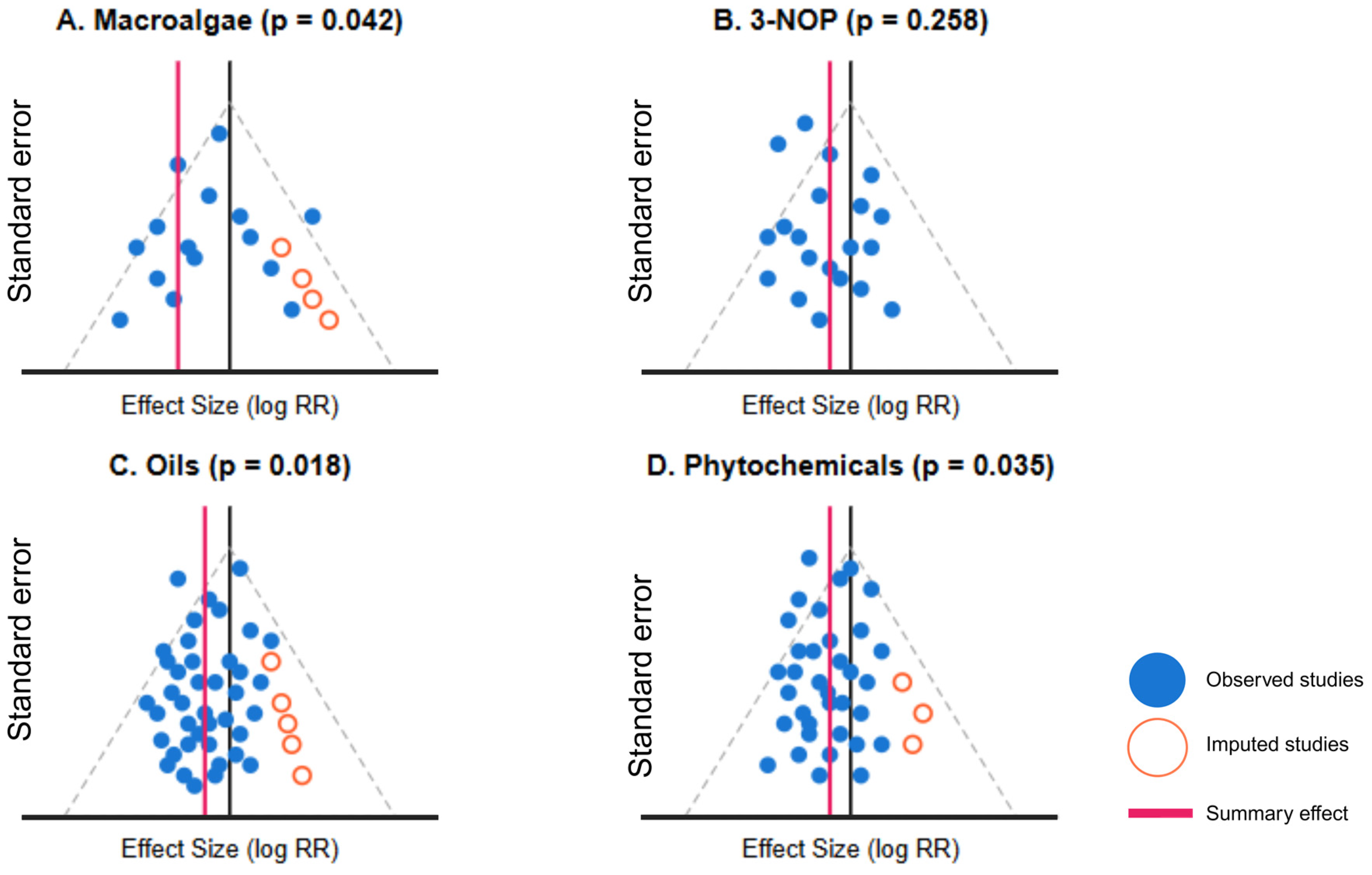 Vetsci 12 00372 g005