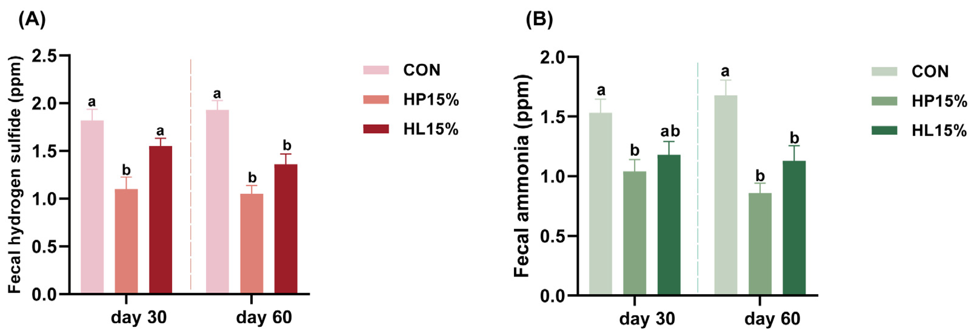 Vetsci 12 00388 g002