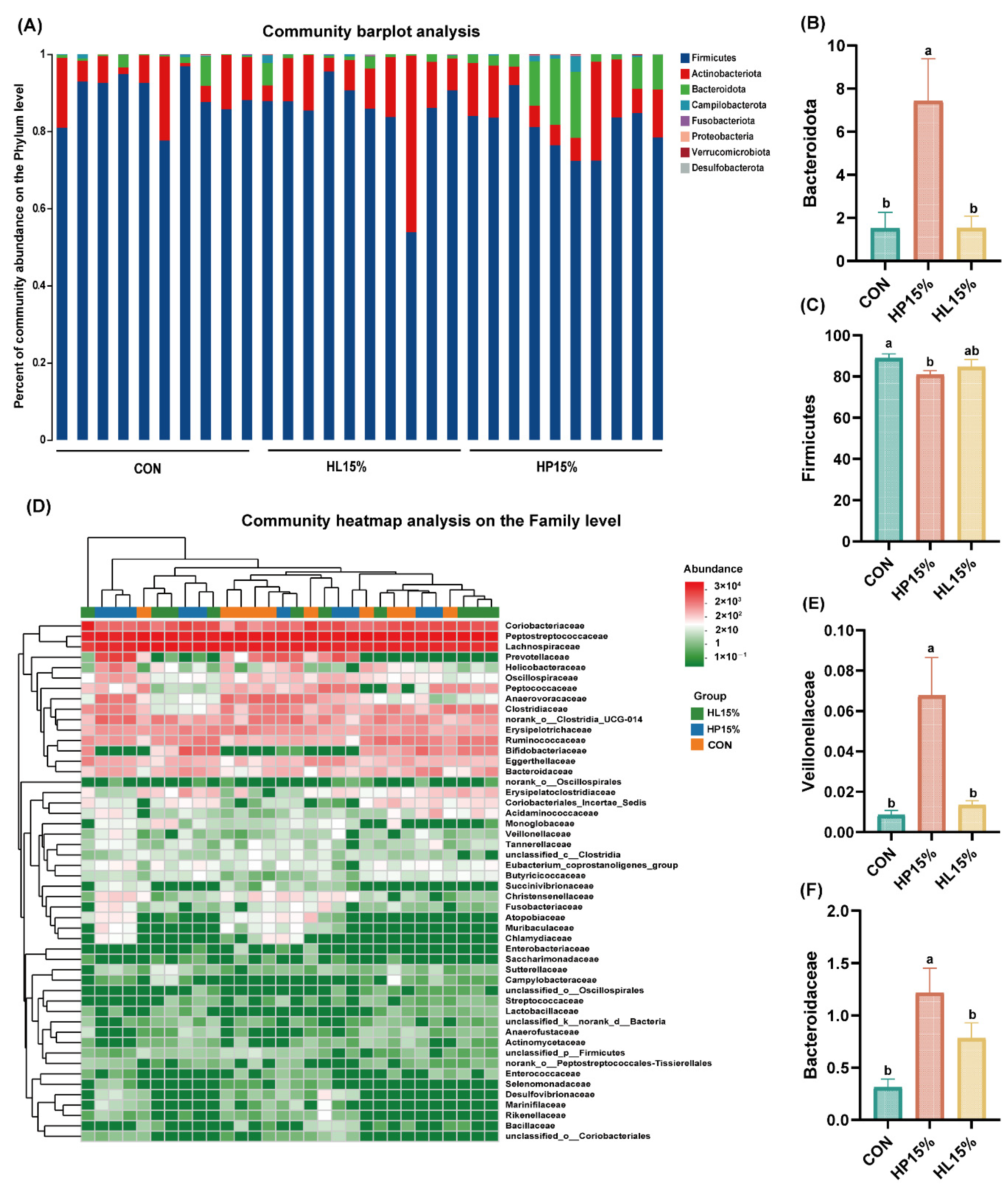 Vetsci 12 00388 g004