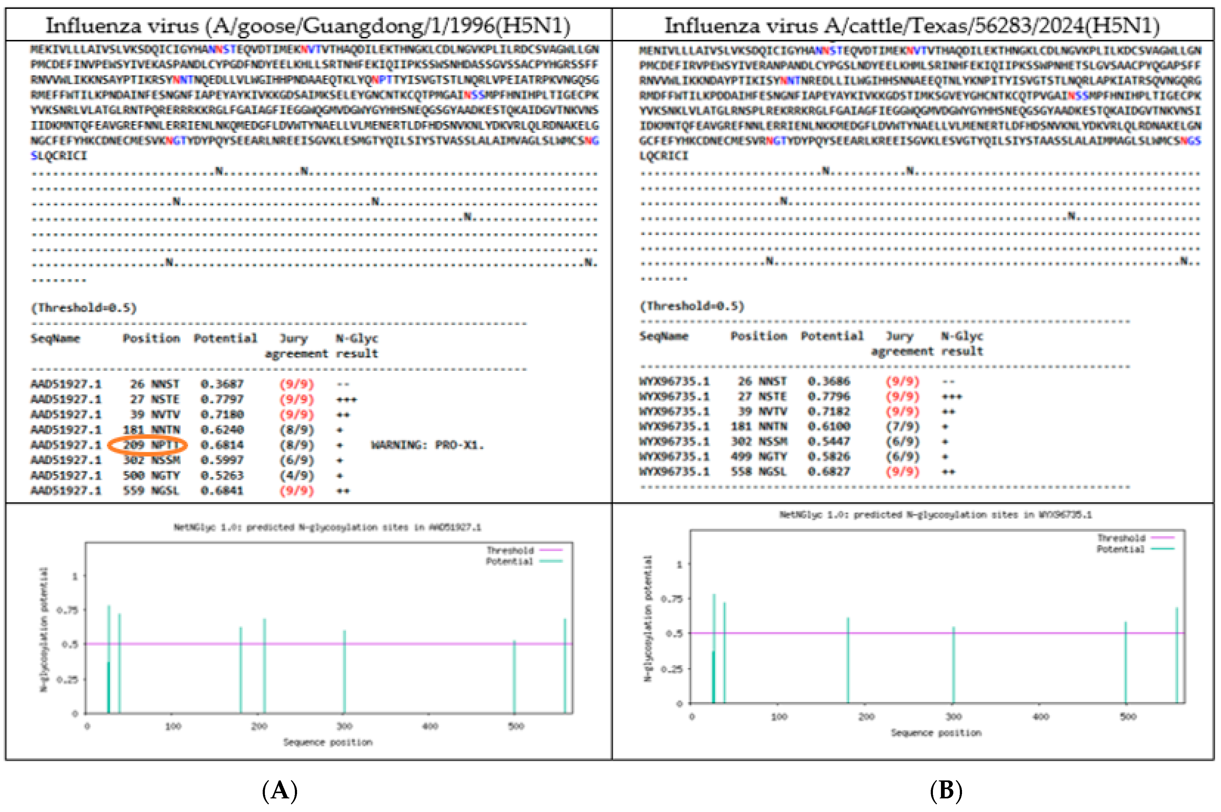 Vetsci 12 00392 g002